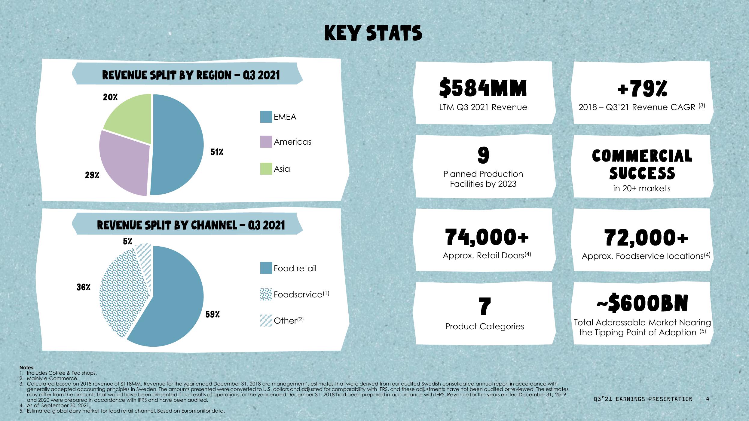 Oatly Results Presentation Deck slide image #5