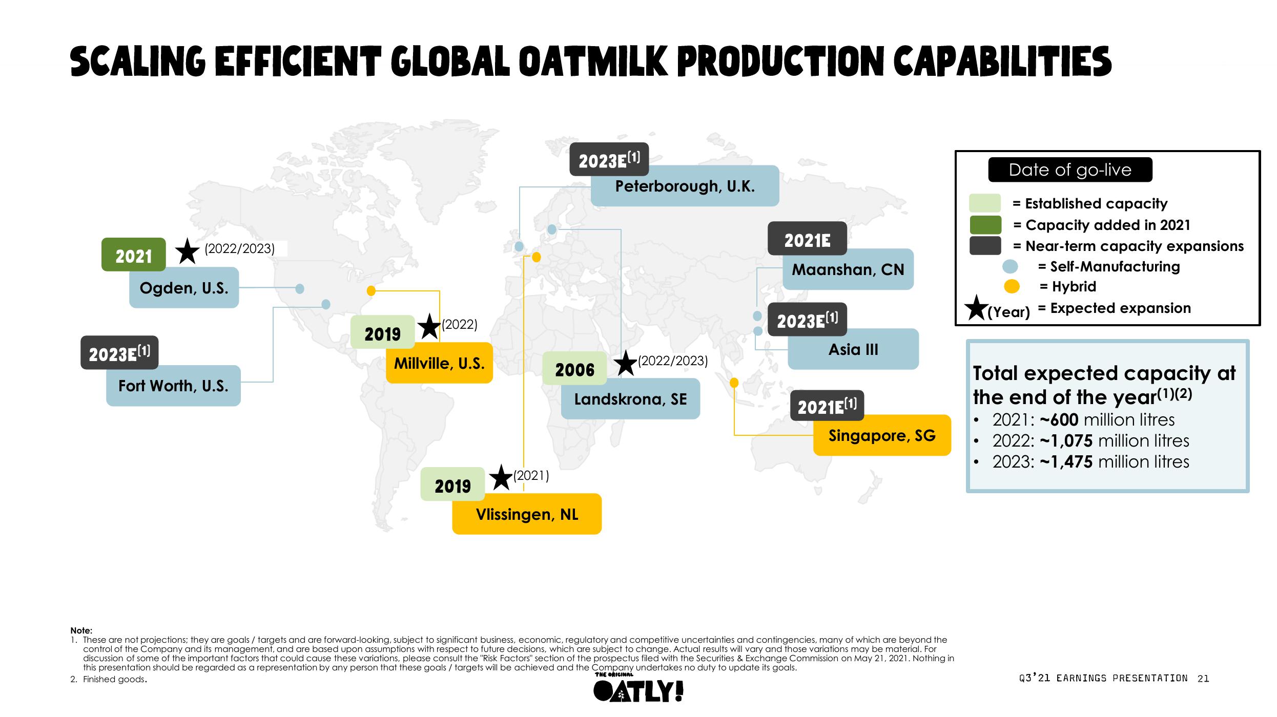 Oatly Results Presentation Deck slide image #22