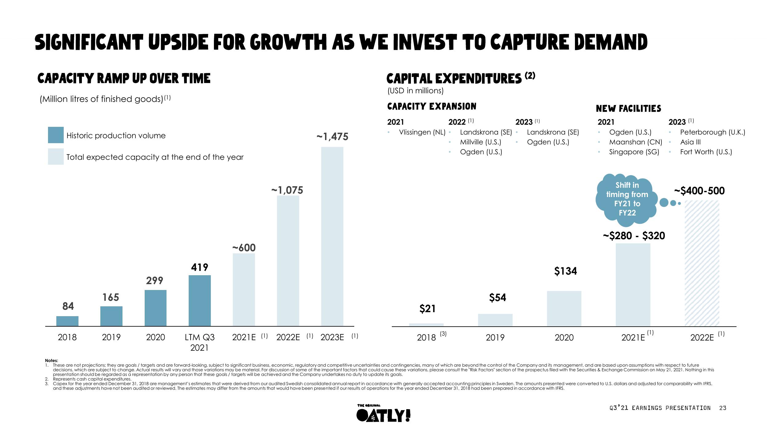 Oatly Results Presentation Deck slide image #24