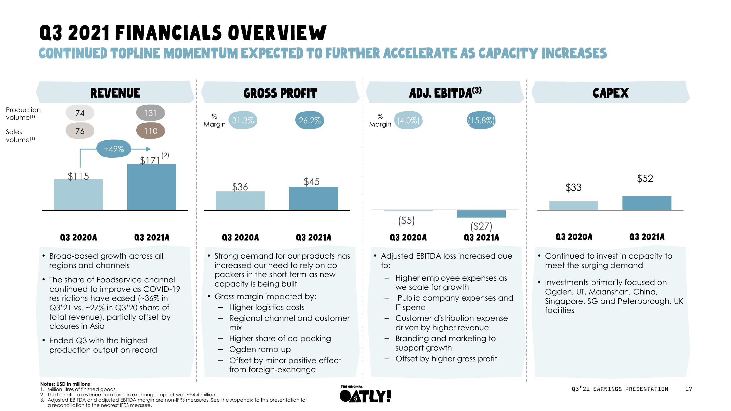 Oatly Results Presentation Deck slide image #18