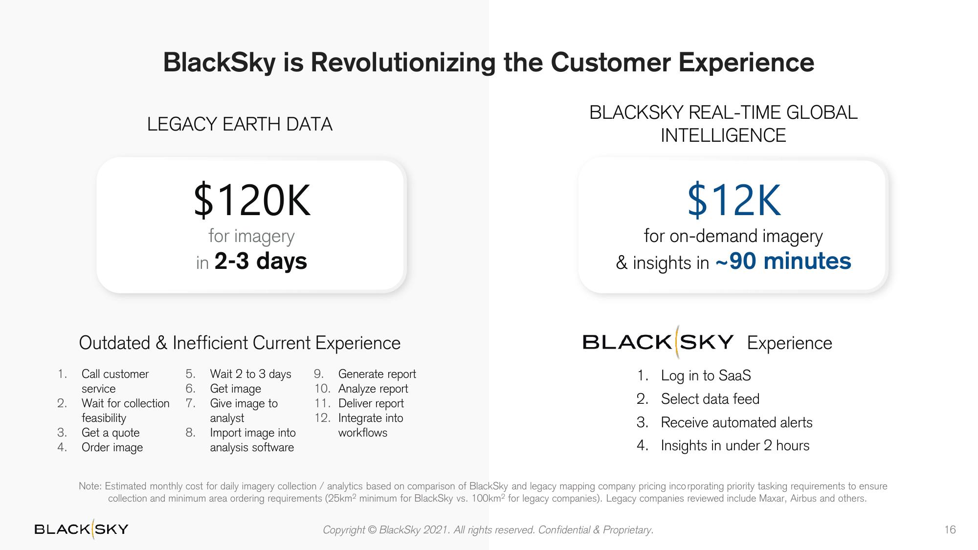 BlackSky SPAC Presentation Deck slide image #16