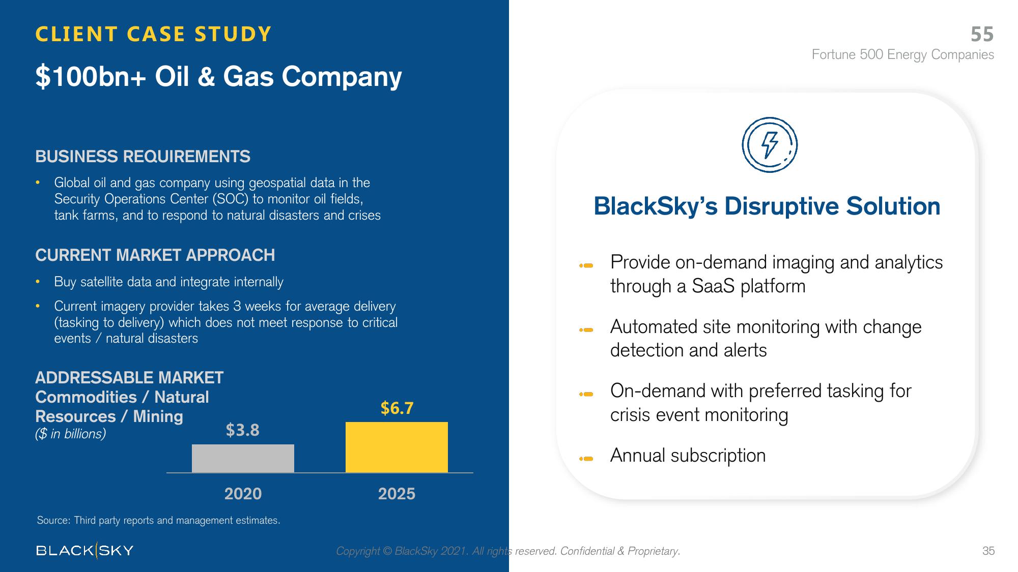 BlackSky SPAC Presentation Deck slide image #35