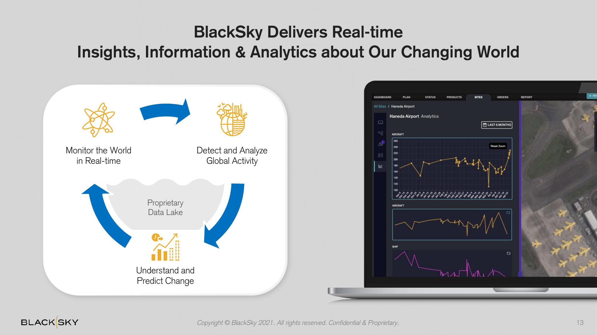 BlackSky SPAC Presentation Deck slide image #13