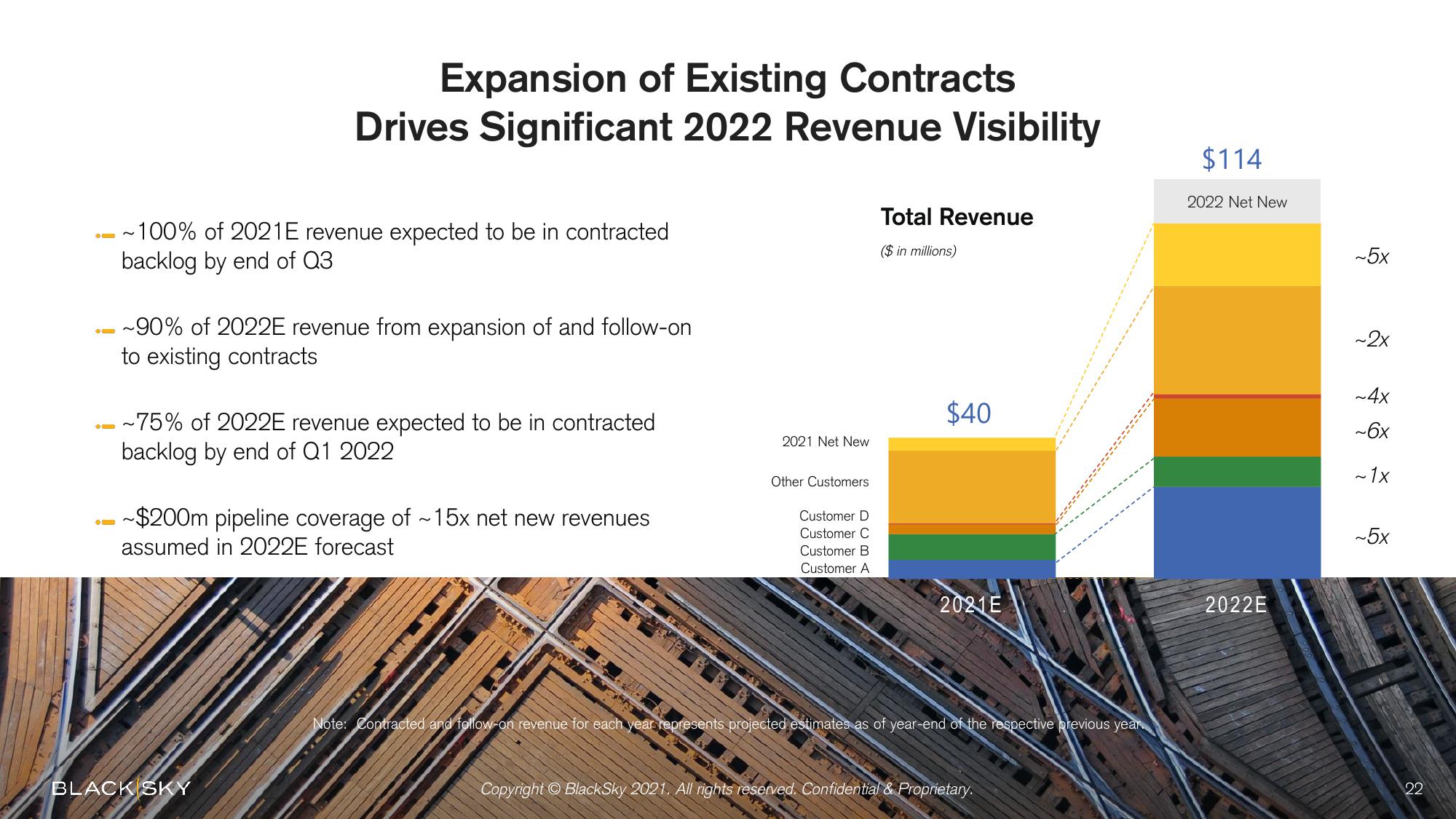 BlackSky SPAC Presentation Deck slide image #22