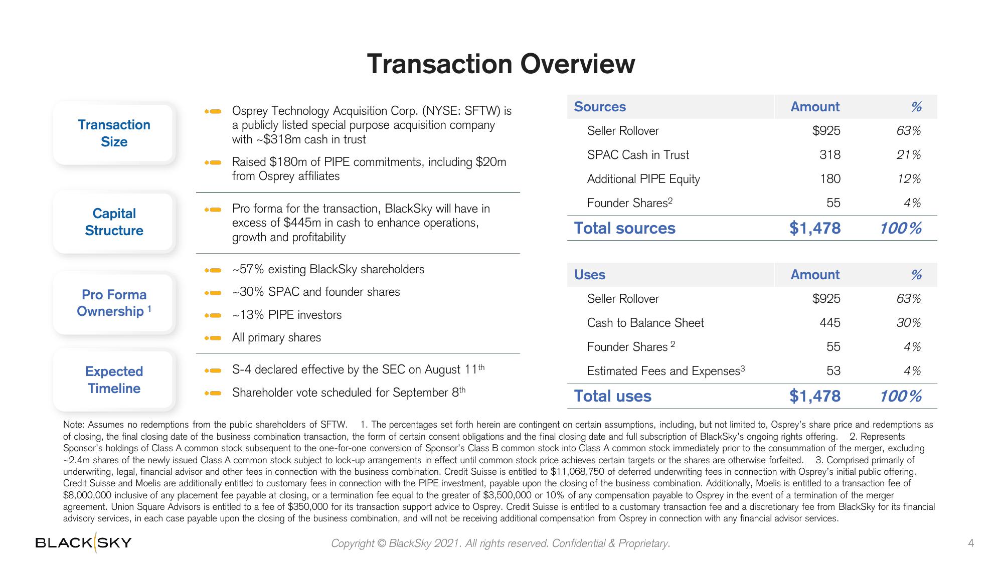 BlackSky SPAC Presentation Deck slide image #4
