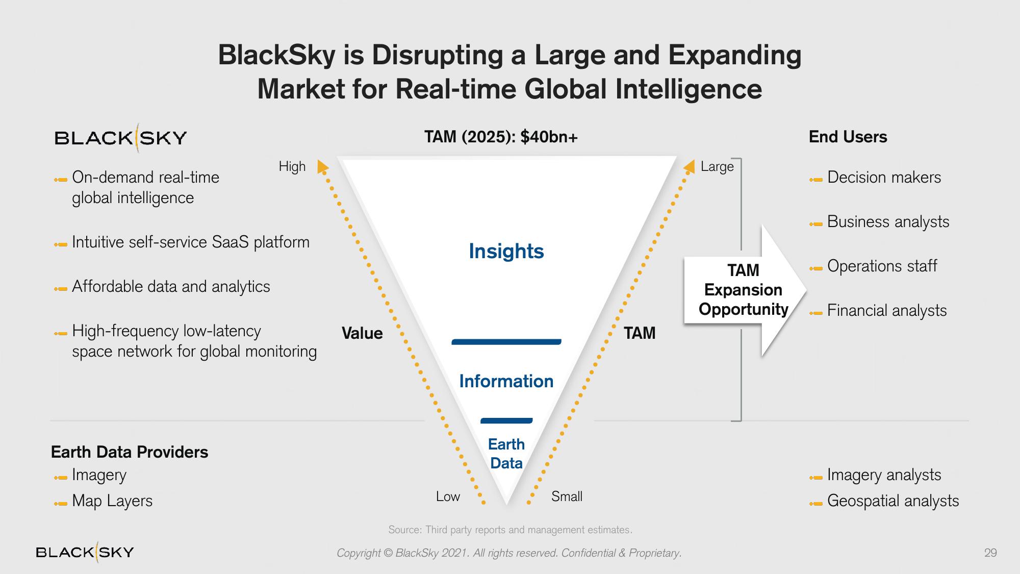 BlackSky SPAC Presentation Deck slide image #29