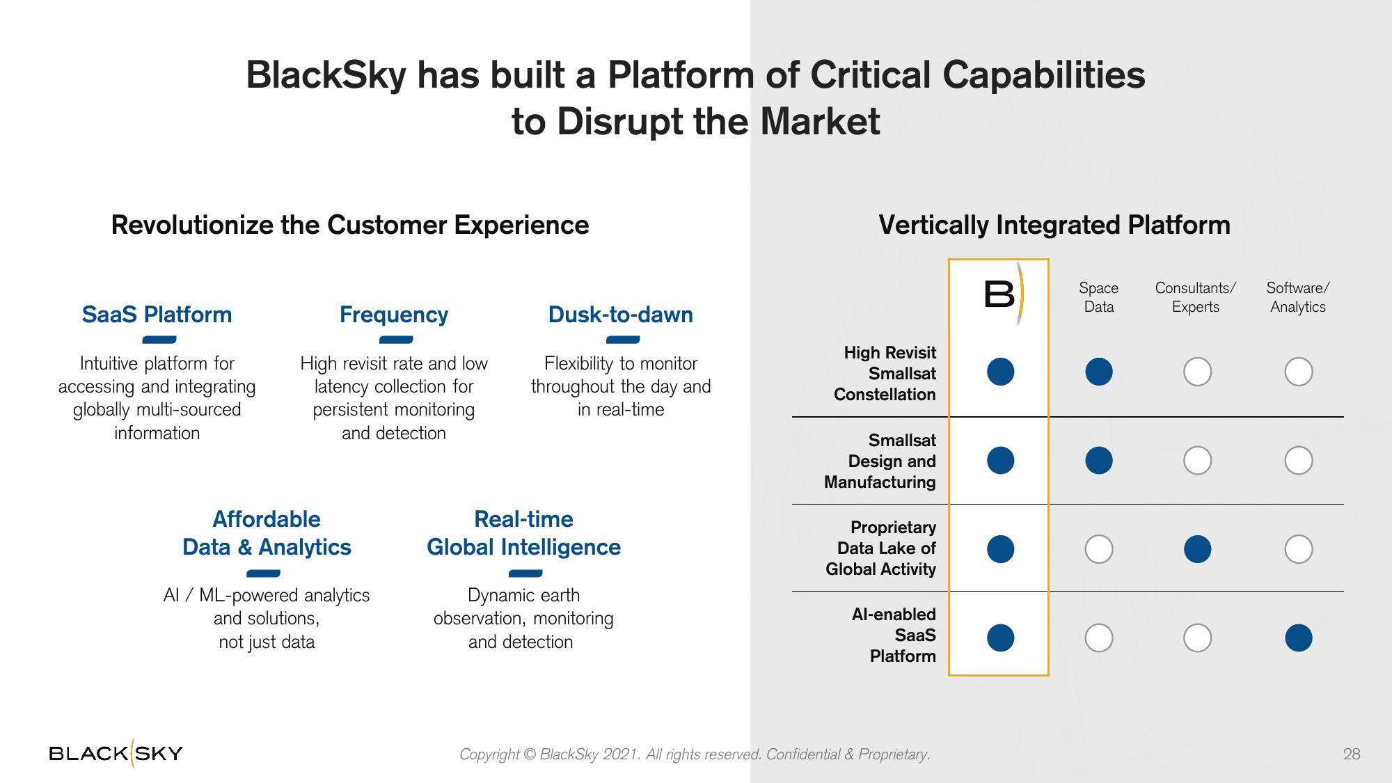 BlackSky SPAC Presentation Deck slide image #28
