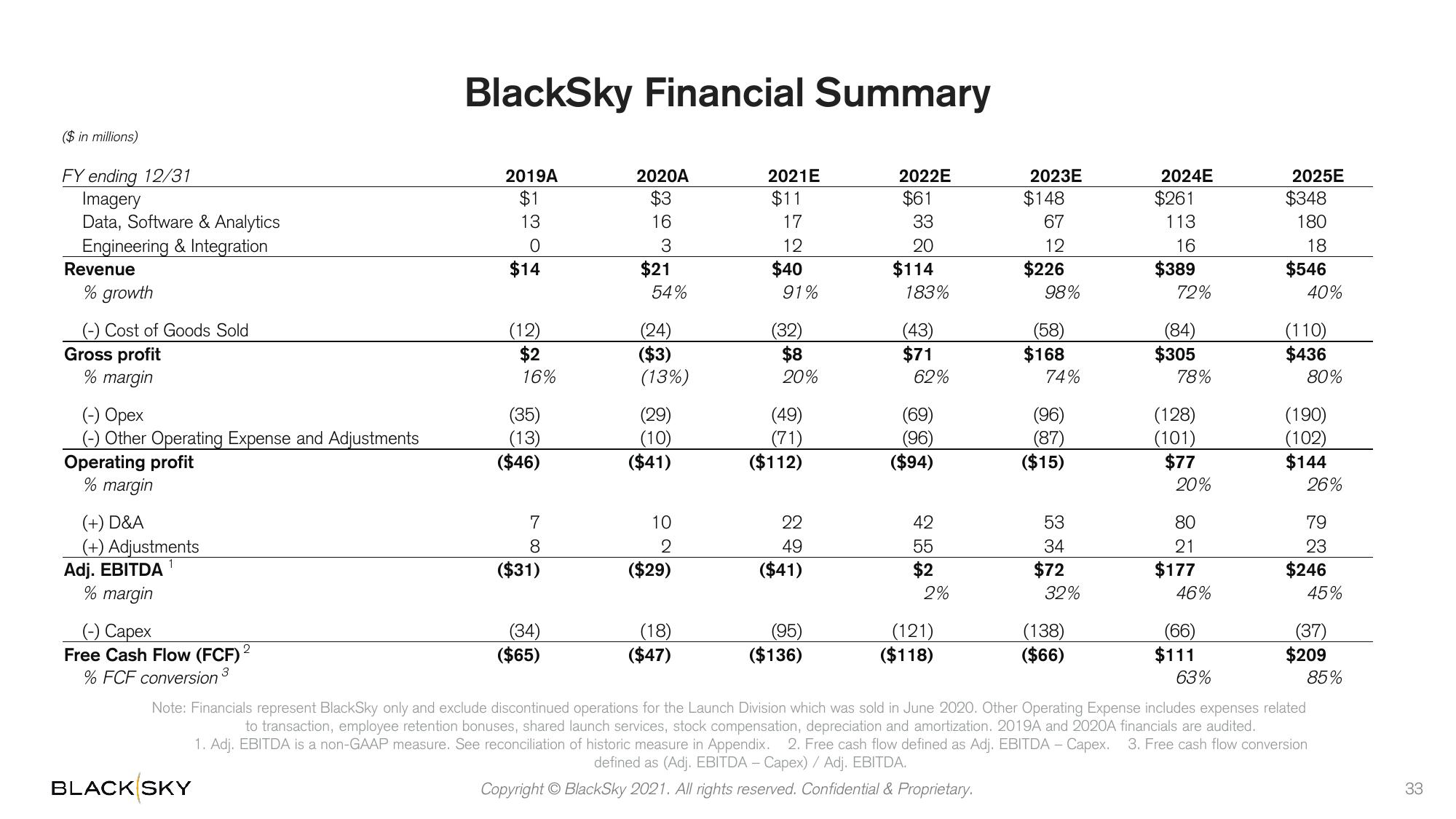 BlackSky SPAC Presentation Deck slide image #33