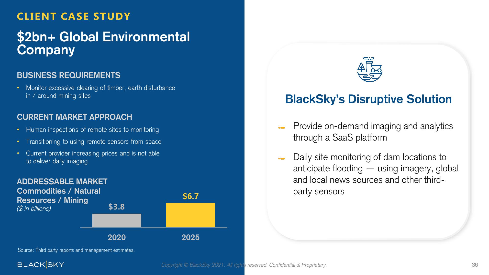 BlackSky SPAC Presentation Deck slide image #36