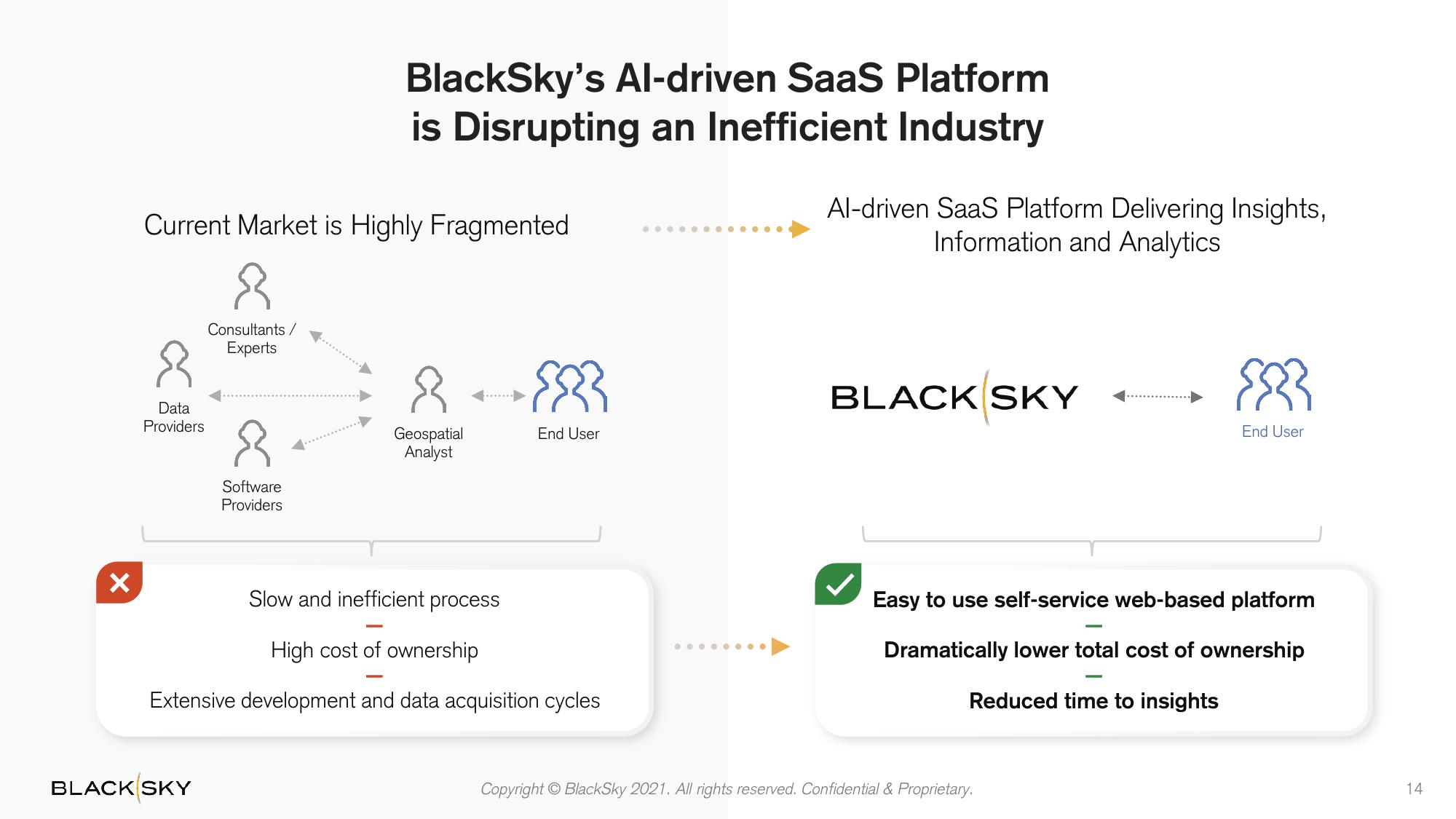 BlackSky SPAC Presentation Deck slide image #14