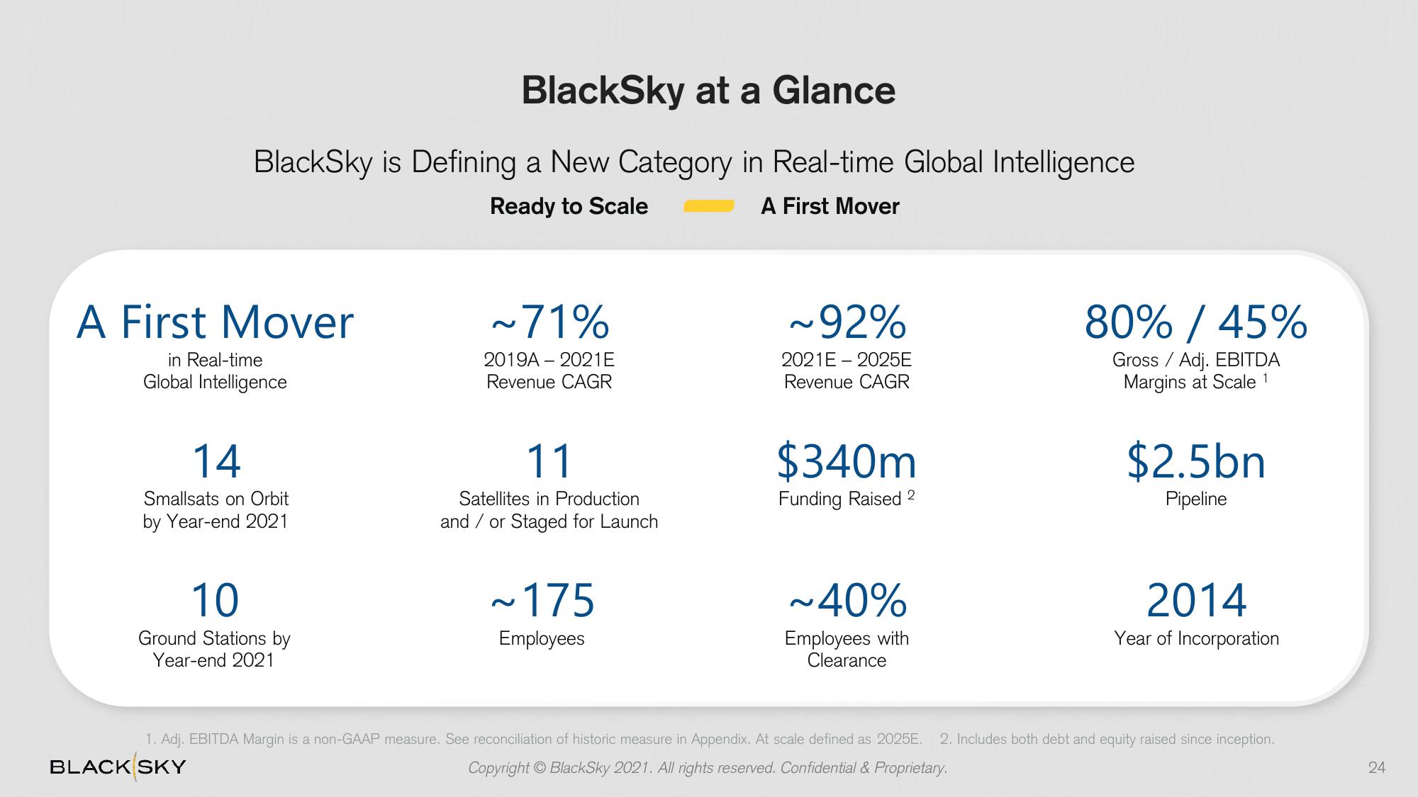 BlackSky SPAC Presentation Deck slide image #24