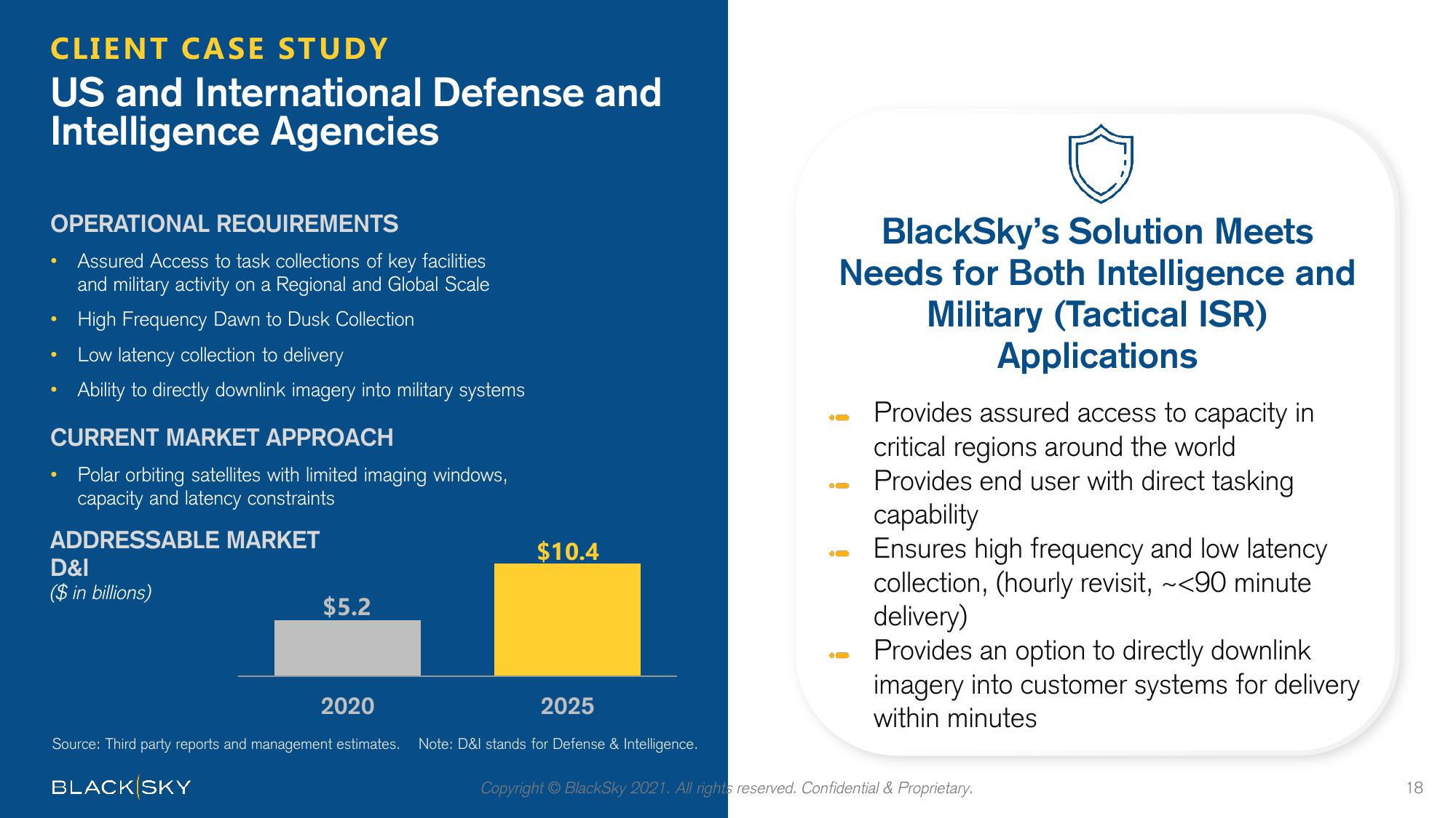 BlackSky SPAC Presentation Deck slide image #18