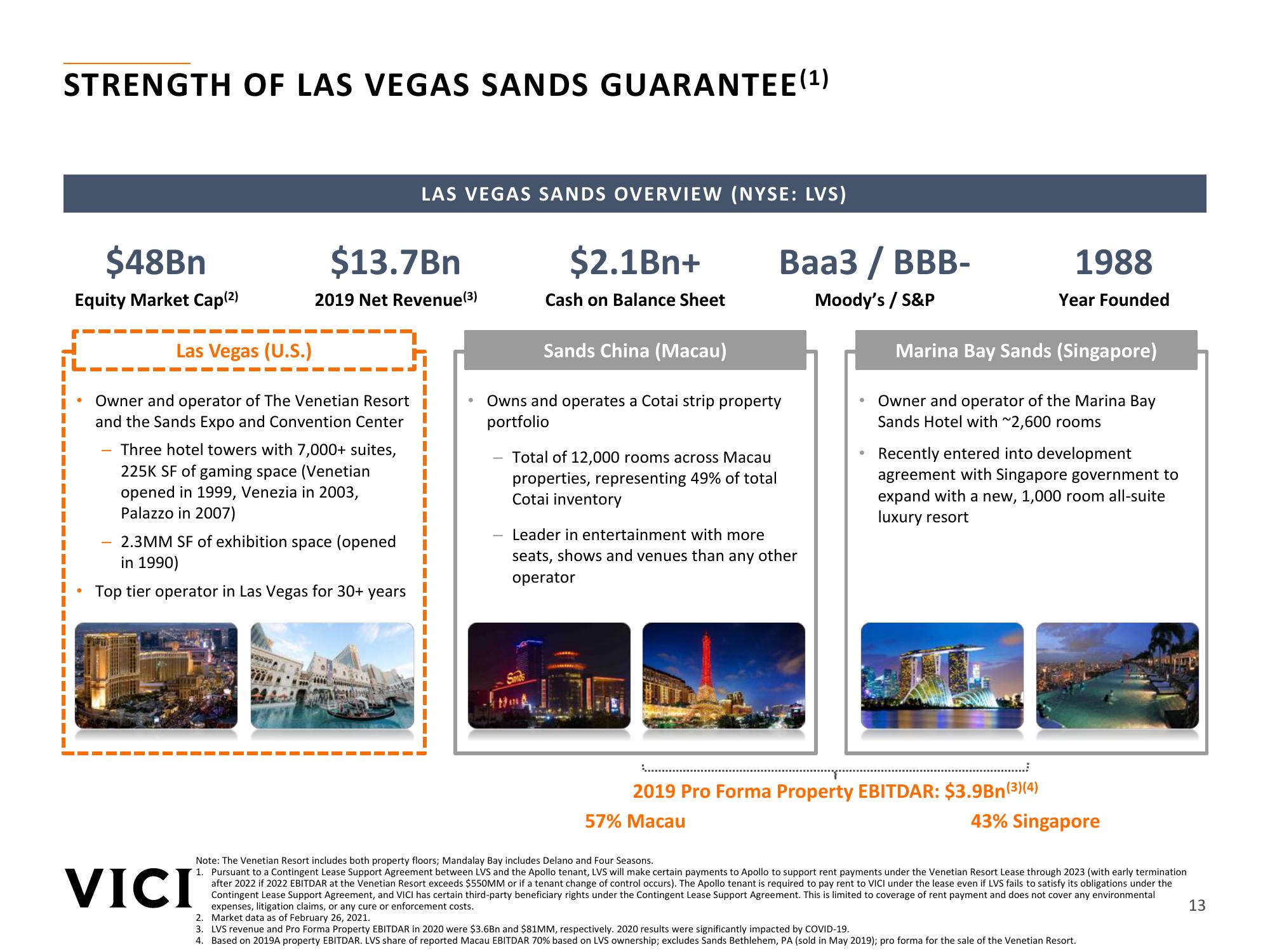 Vice the Venetian Resort Transaction Overview slide image #13