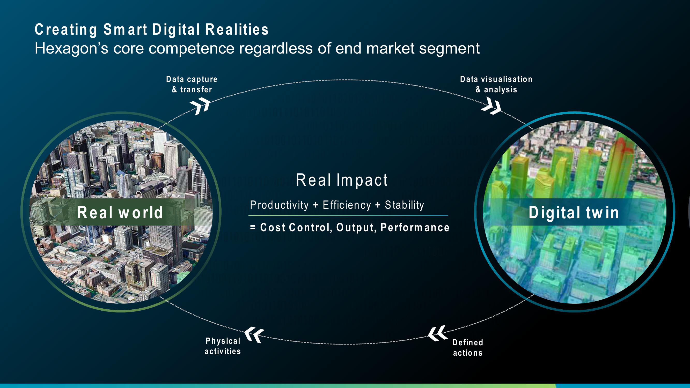 Hexagon Mergers and Acquisitions Presentation Deck slide image #8