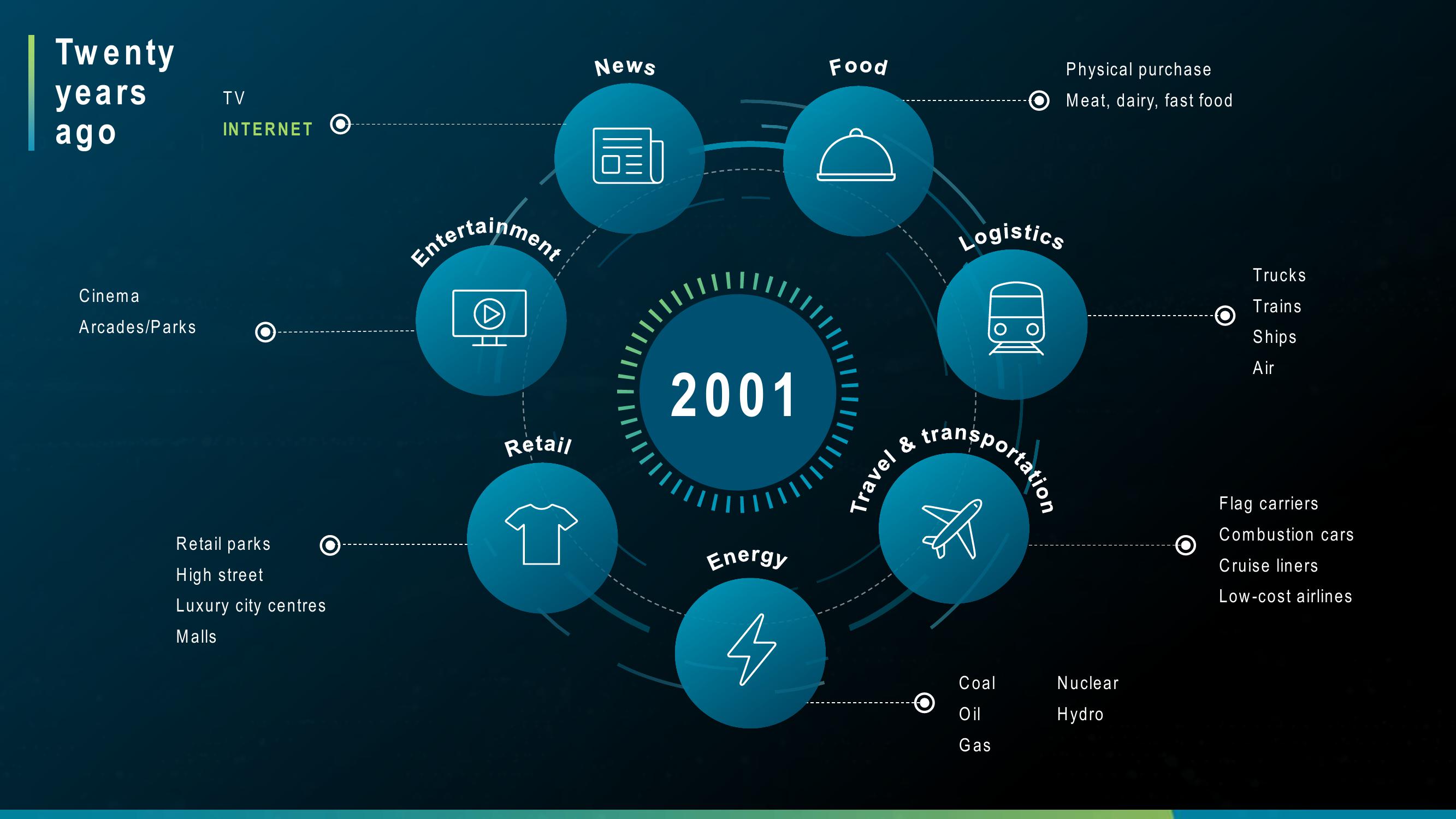 Hexagon Mergers and Acquisitions Presentation Deck slide image #3