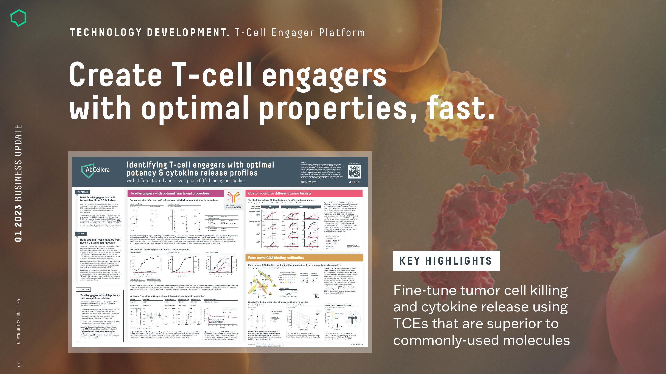 AbCellera Results Presentation Deck slide image #6