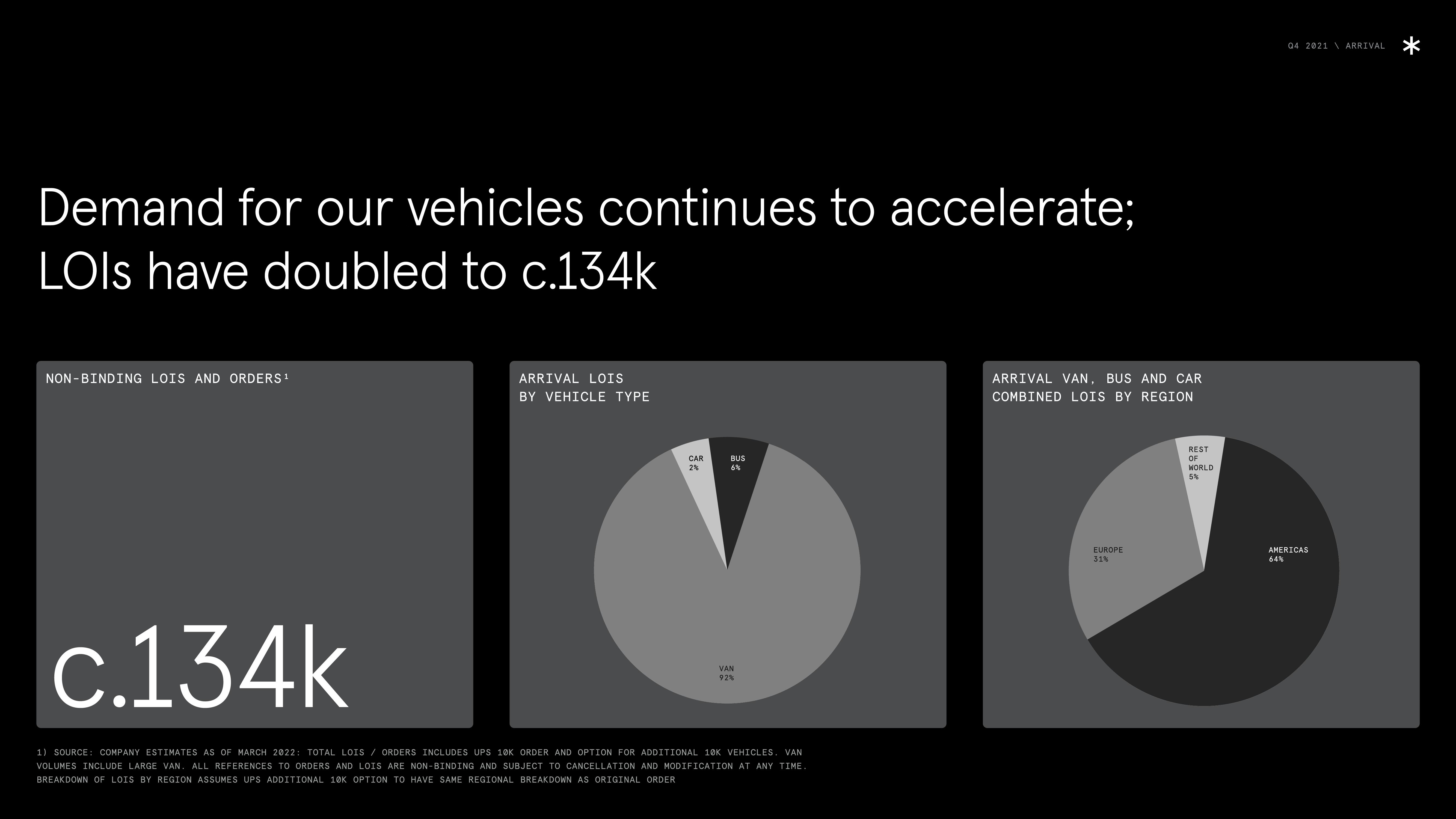 Arrival Results Presentation Deck slide image #14