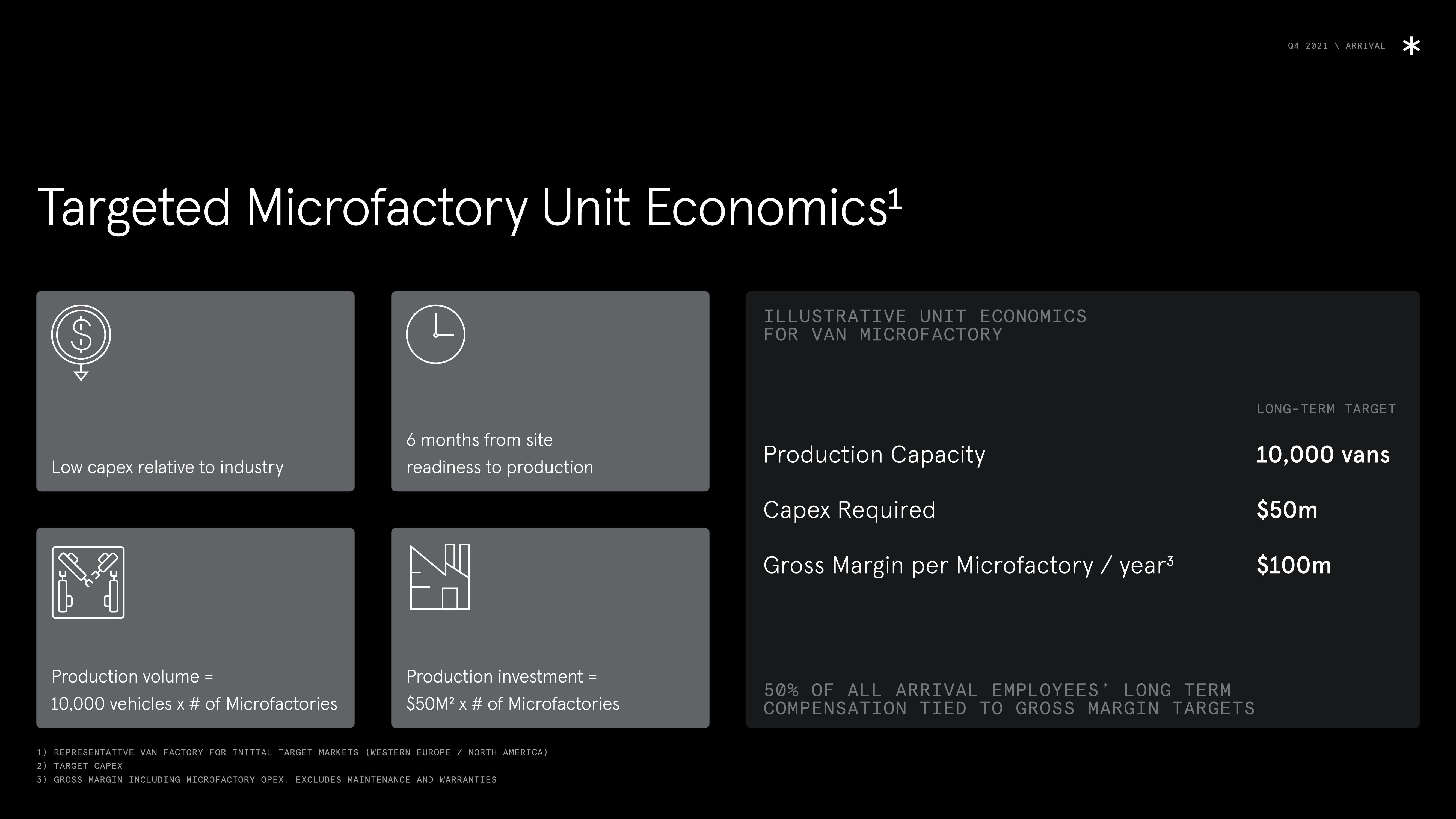 Arrival Results Presentation Deck slide image #40