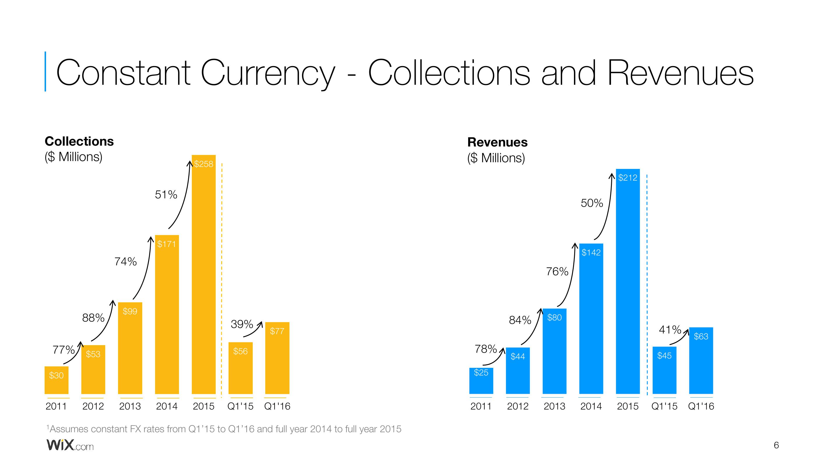 Wix Results Presentation Deck slide image #6