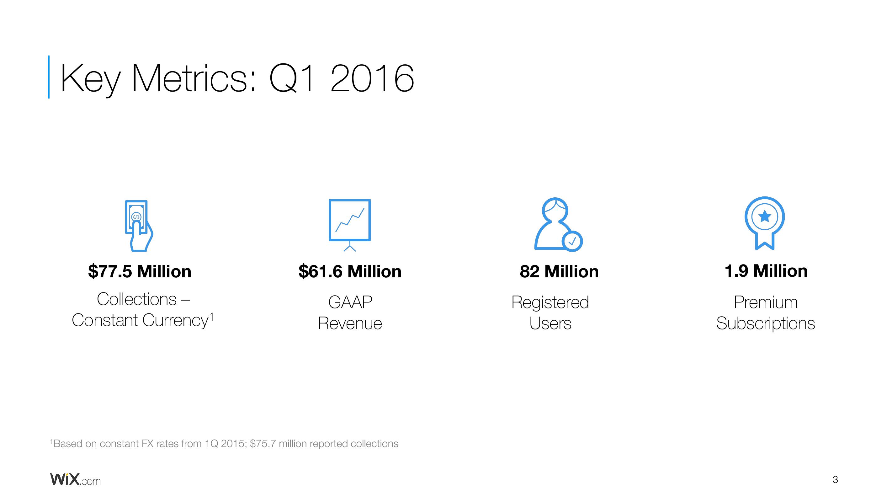 Wix Results Presentation Deck slide image #3