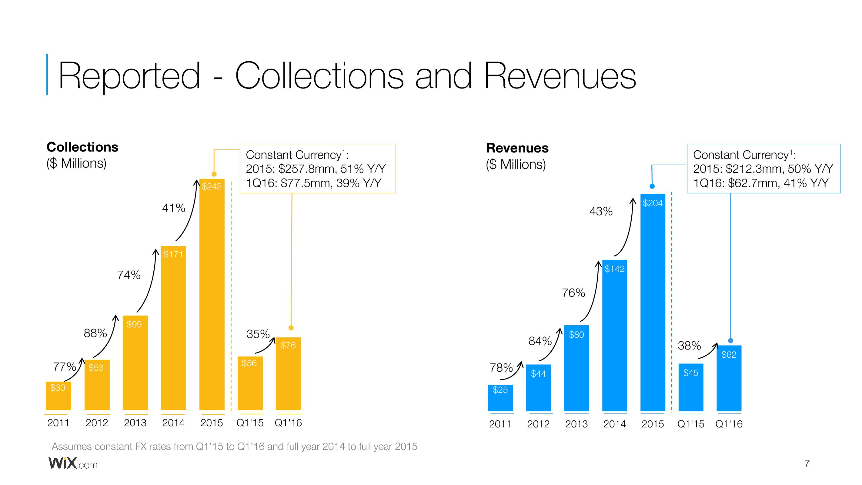 Wix Results Presentation Deck slide image #7