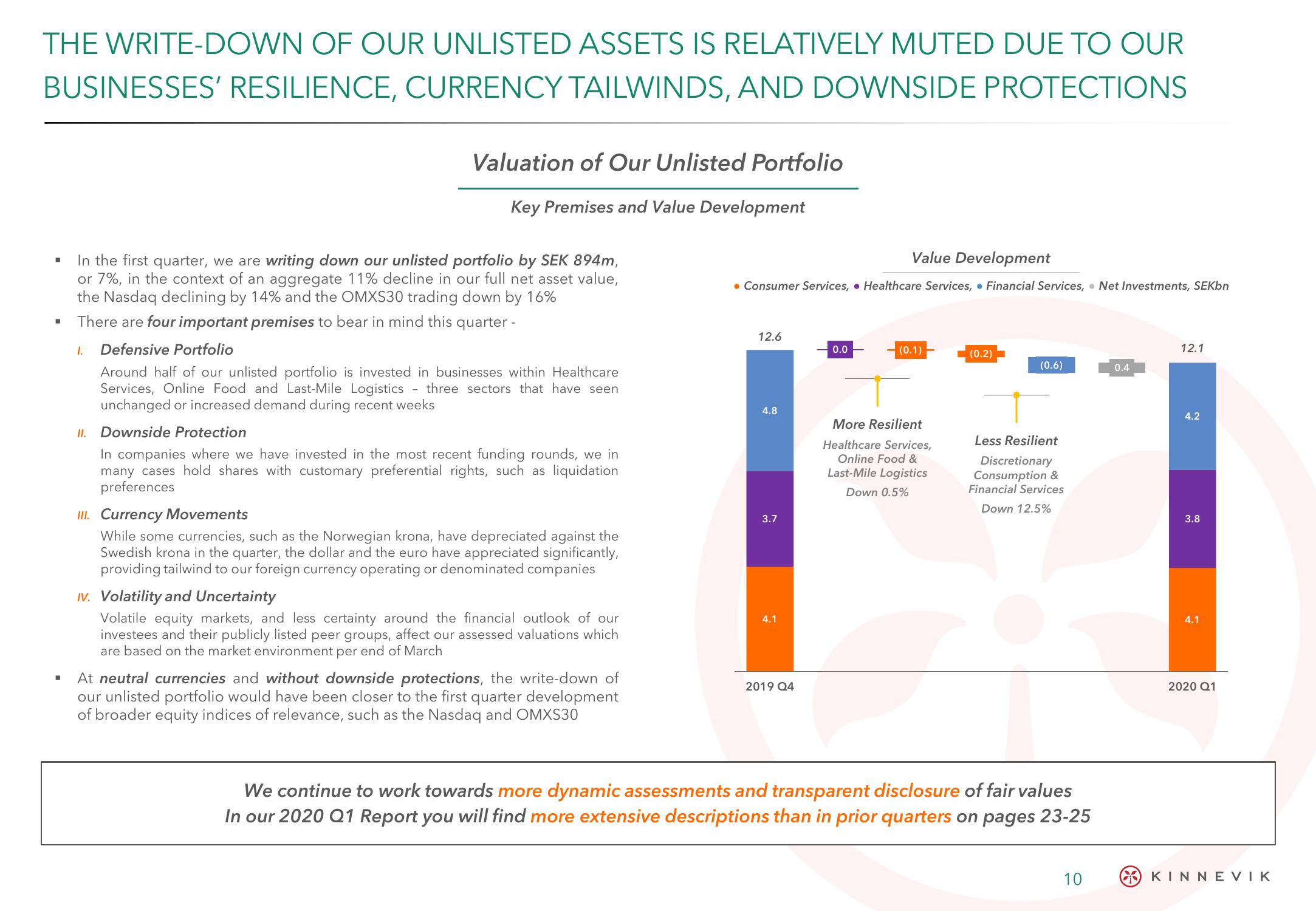 Kinnevik Results Presentation Deck slide image #10