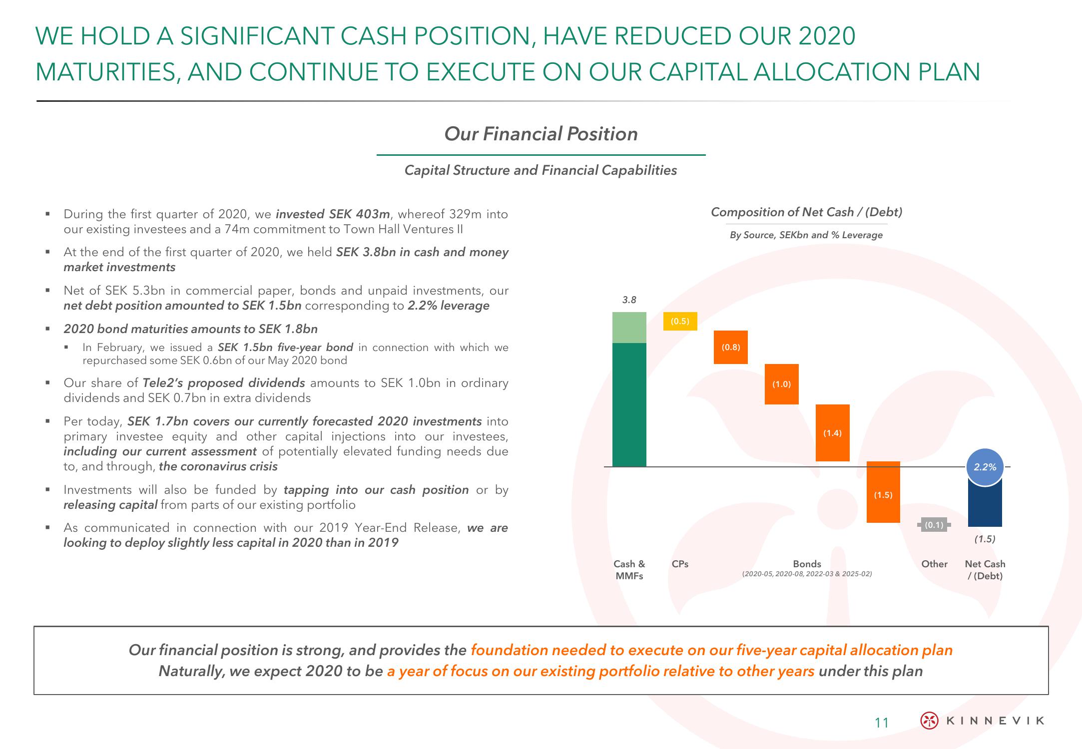 Kinnevik Results Presentation Deck slide image #11