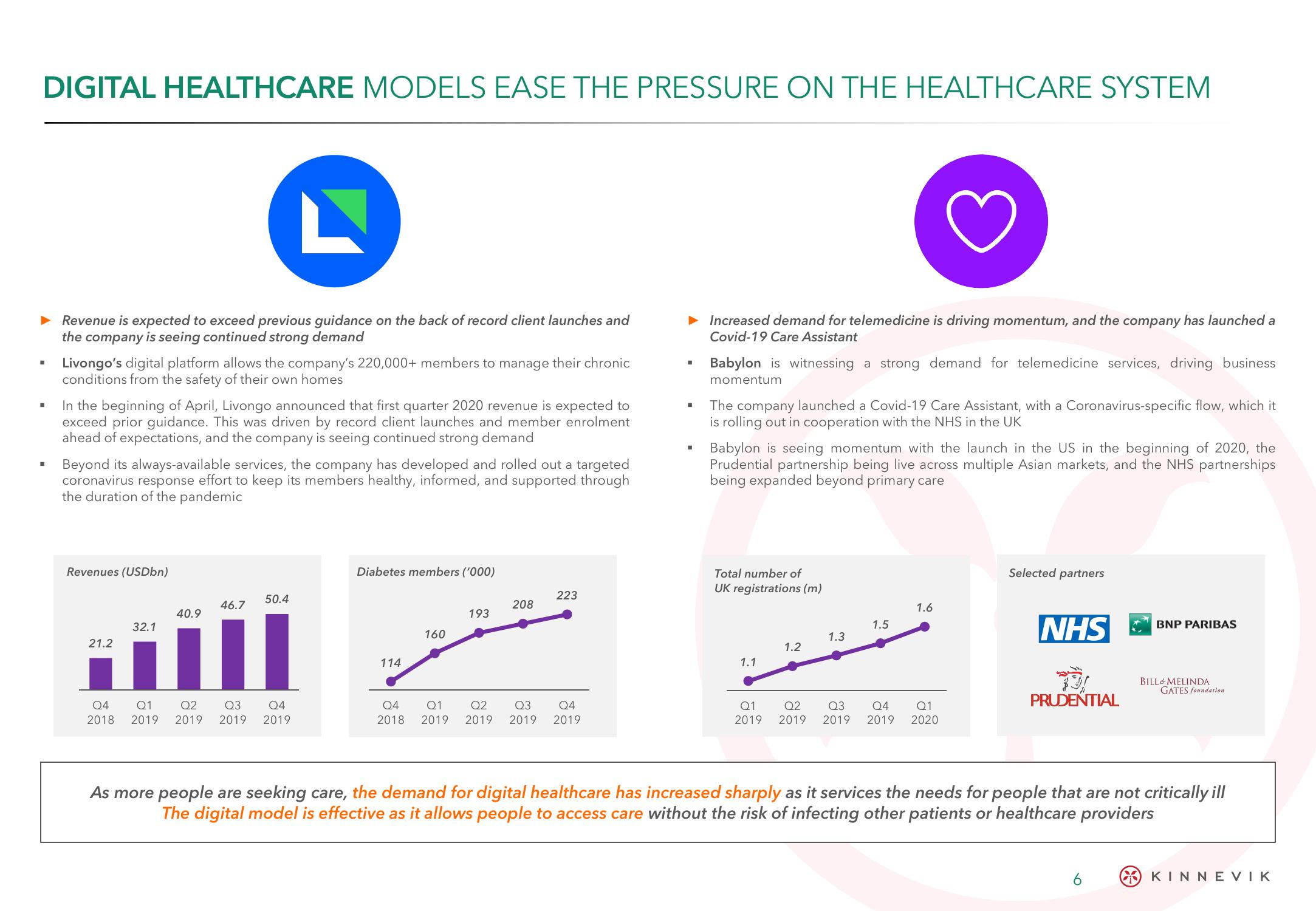 Kinnevik Results Presentation Deck slide image #6