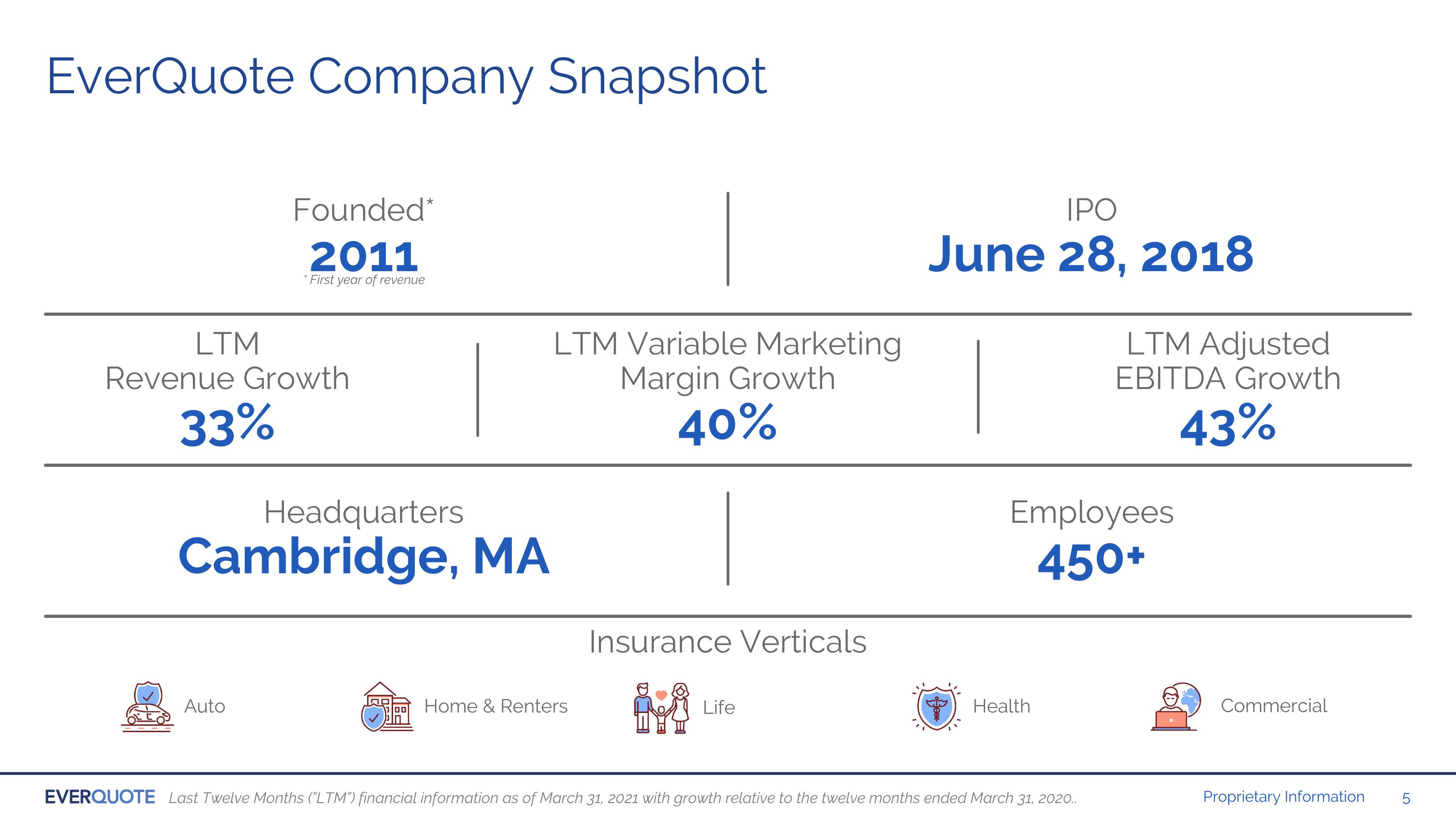 Investor Presentation slide image #5