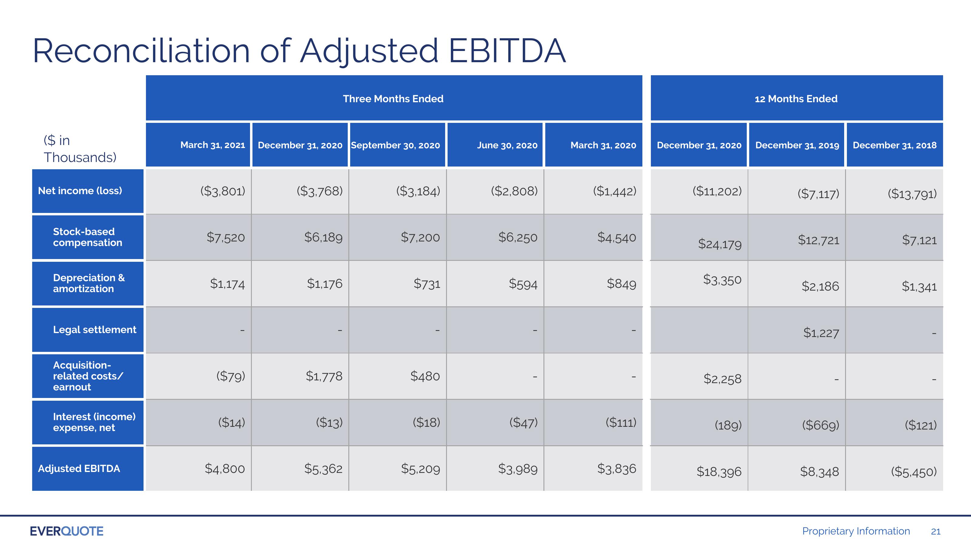 Investor Presentation slide image #21