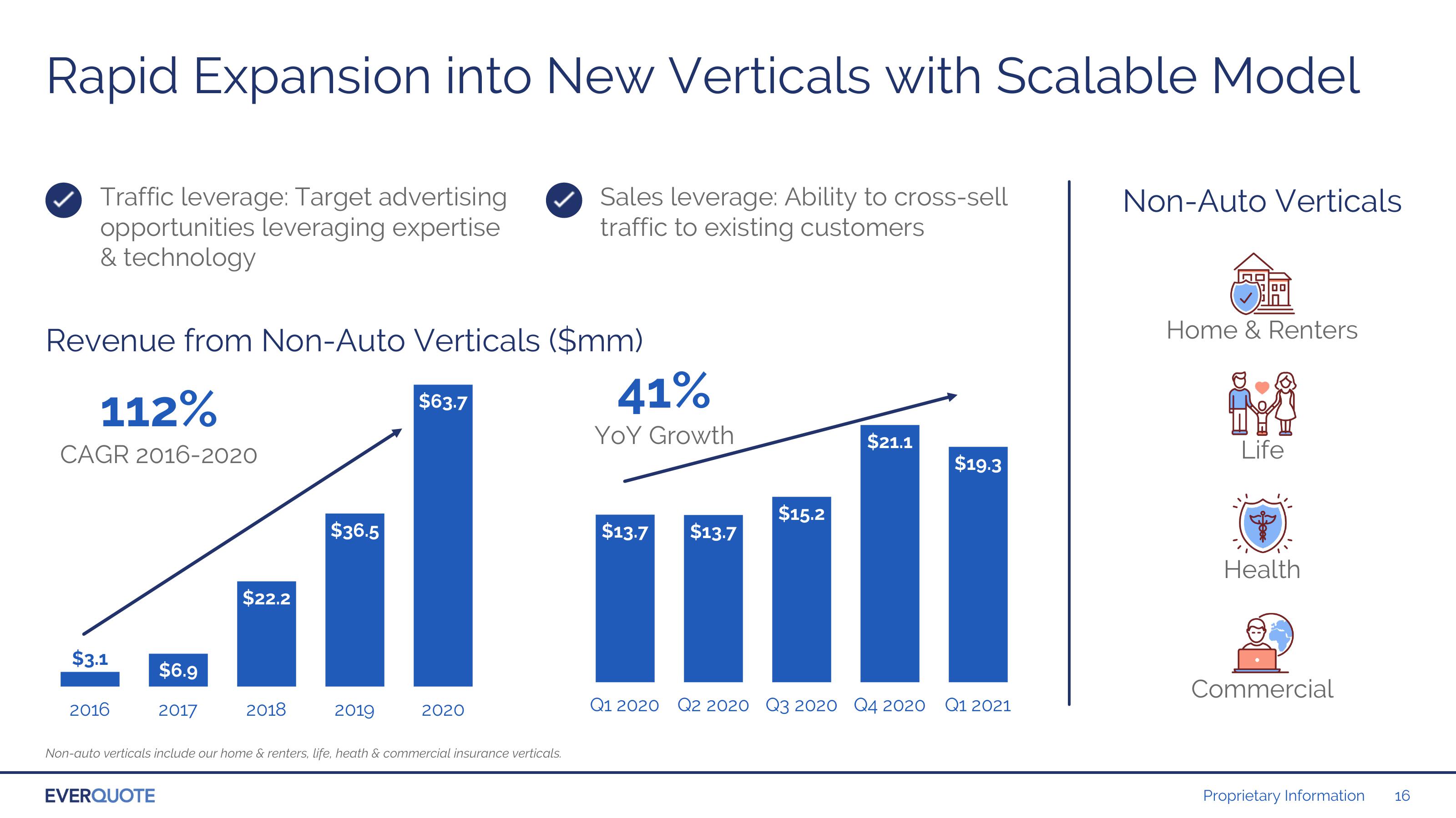 Investor Presentation slide image #16