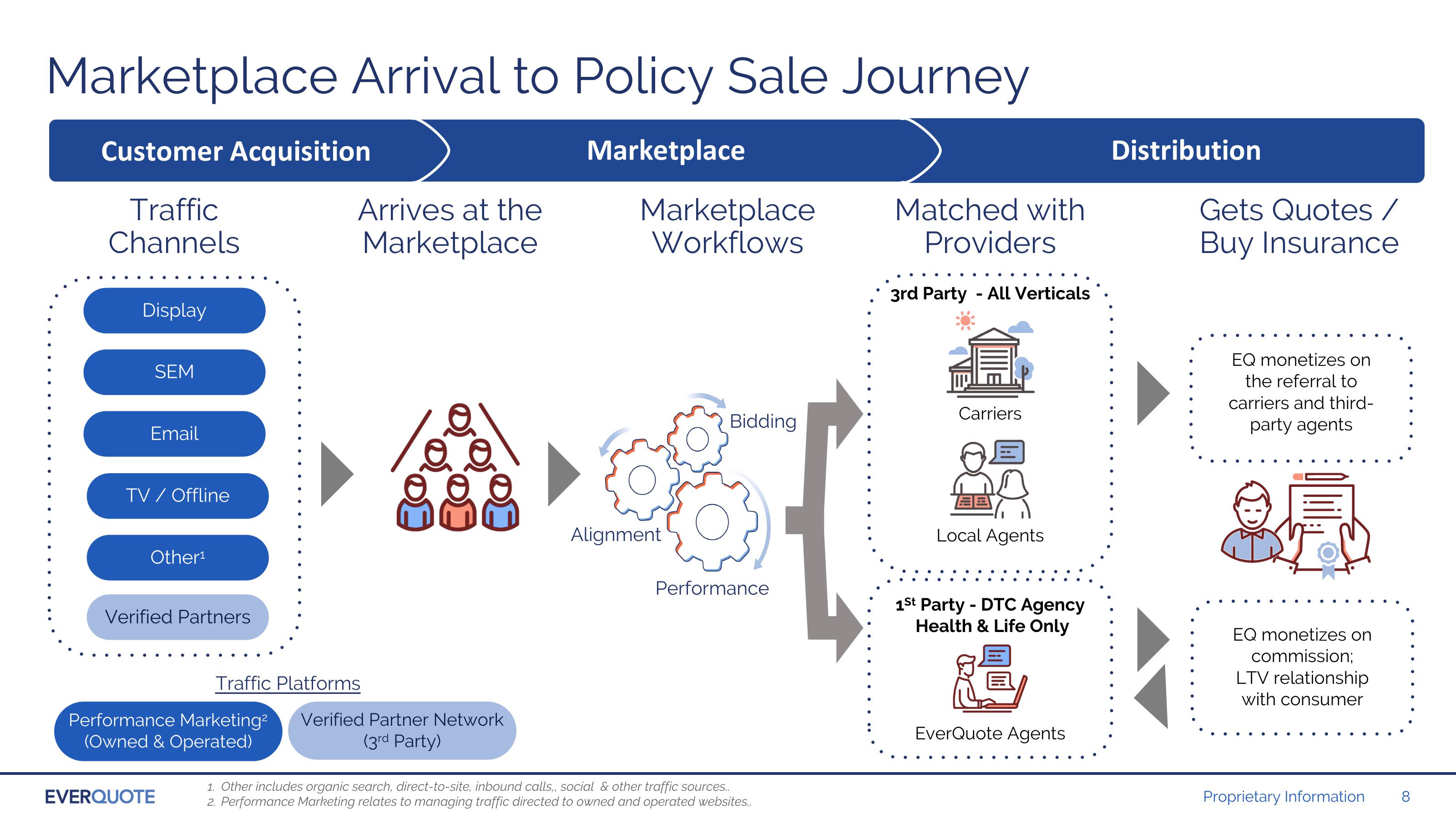 Investor Presentation slide image #8