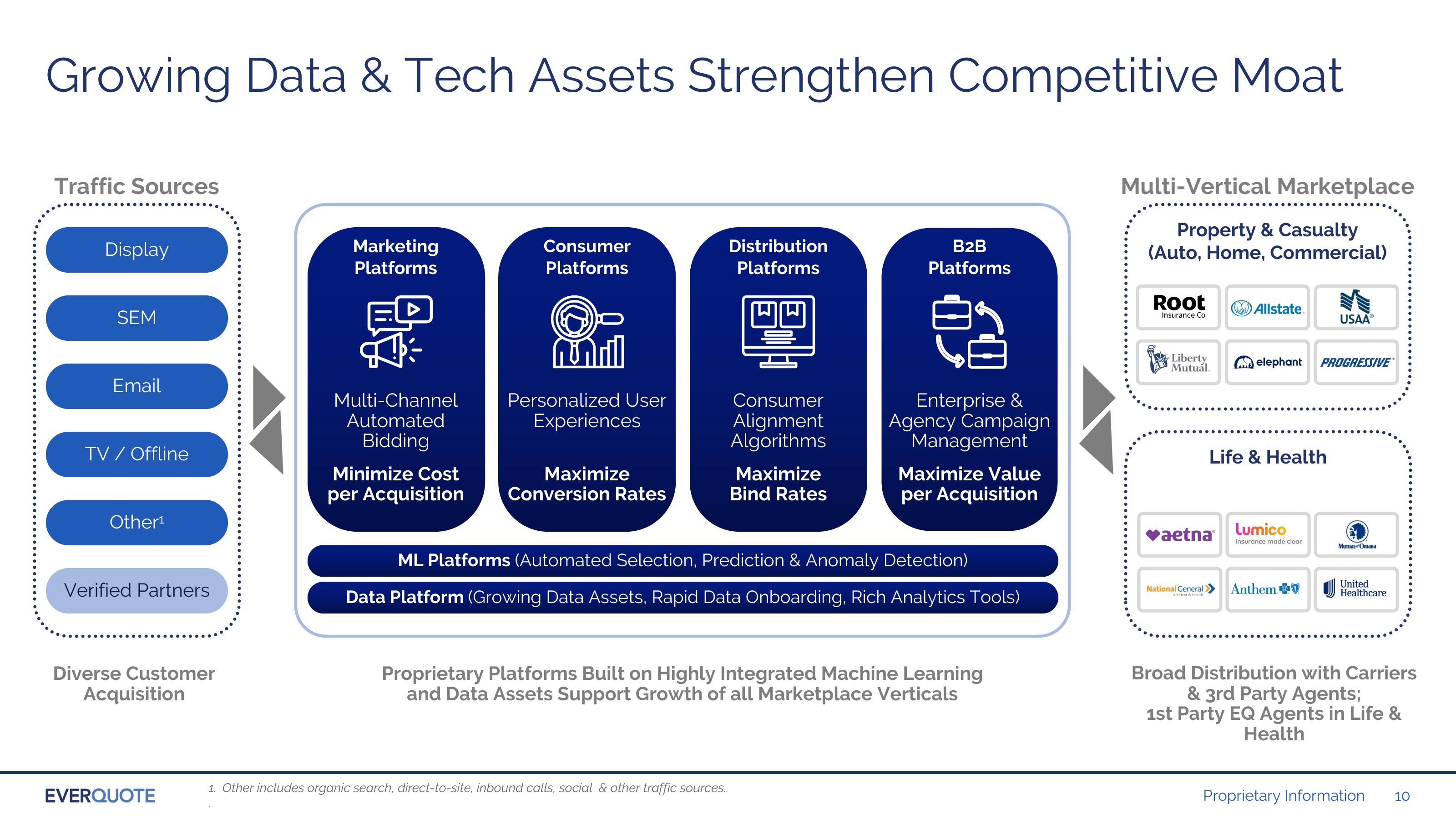 Investor Presentation slide image #10