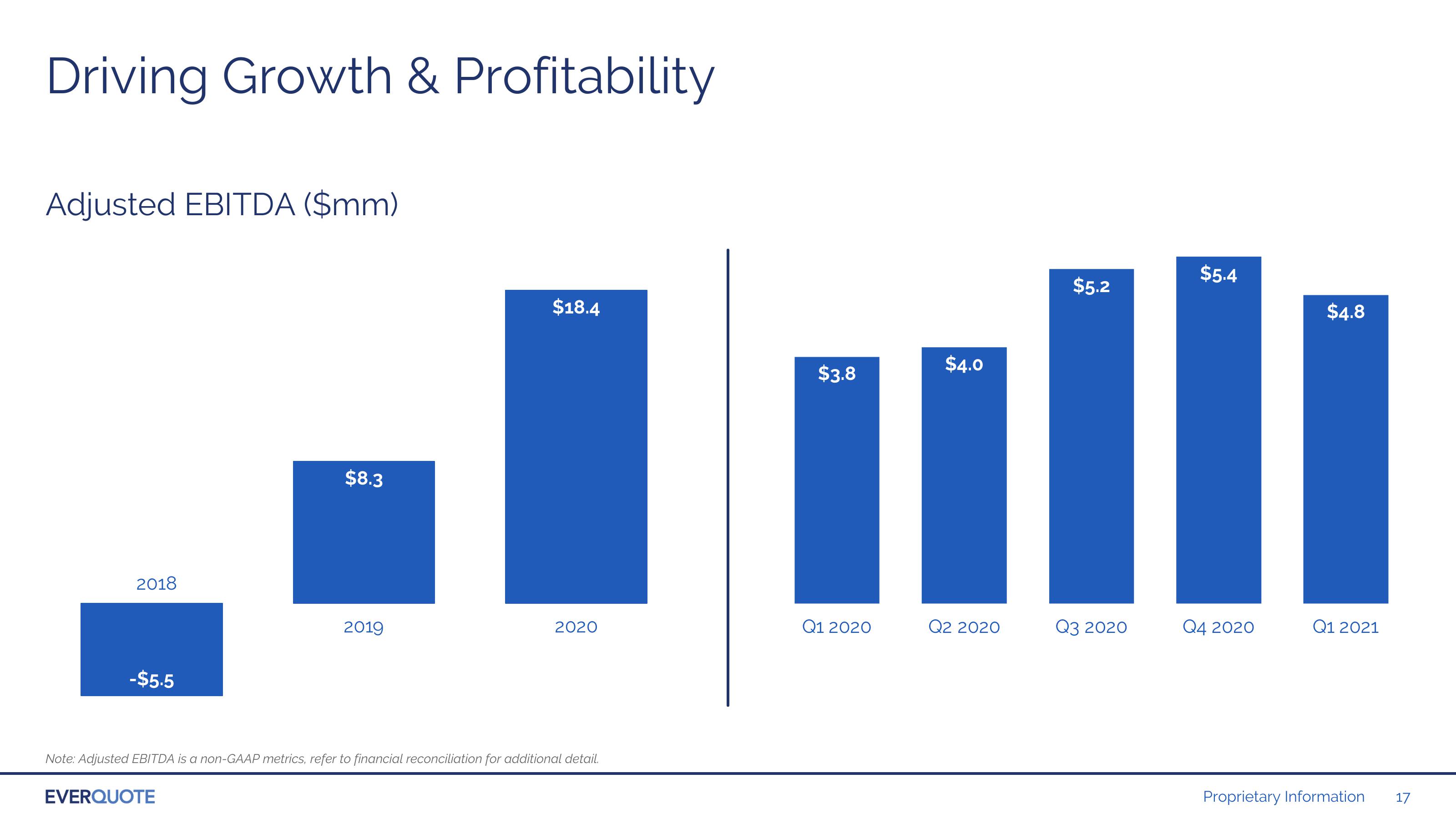 Investor Presentation slide image #17