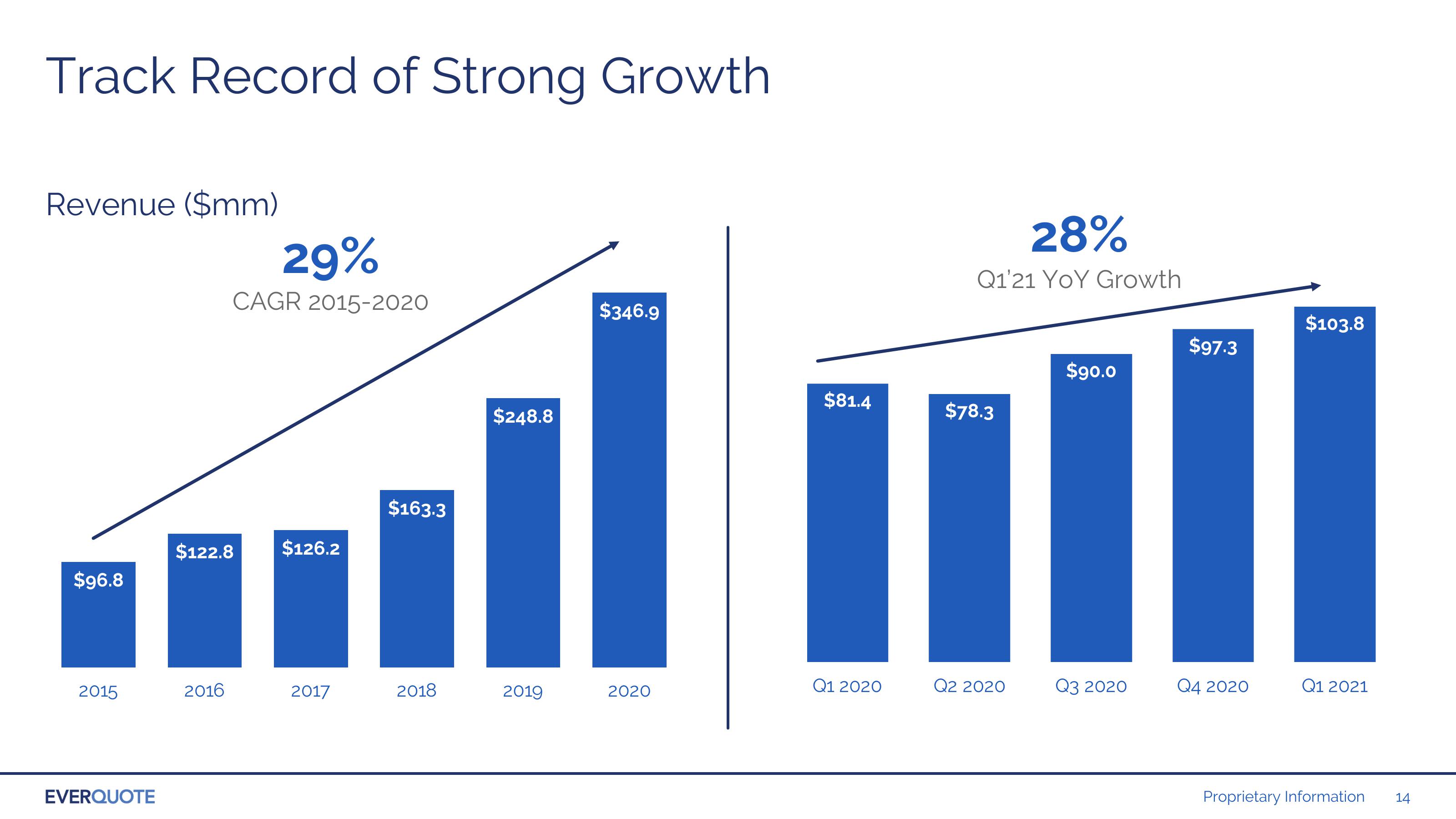 Investor Presentation slide image #14