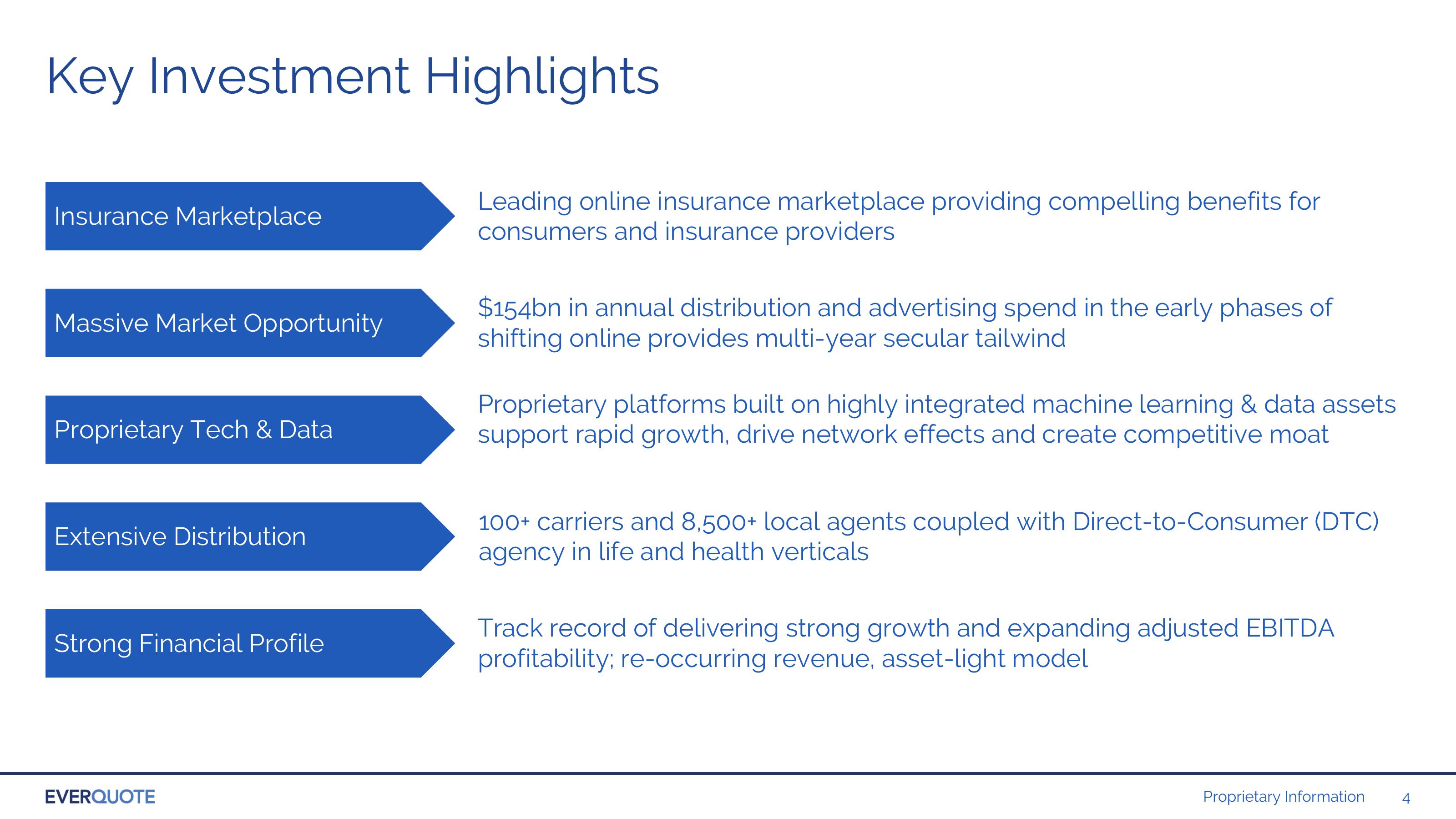 Investor Presentation slide image #4