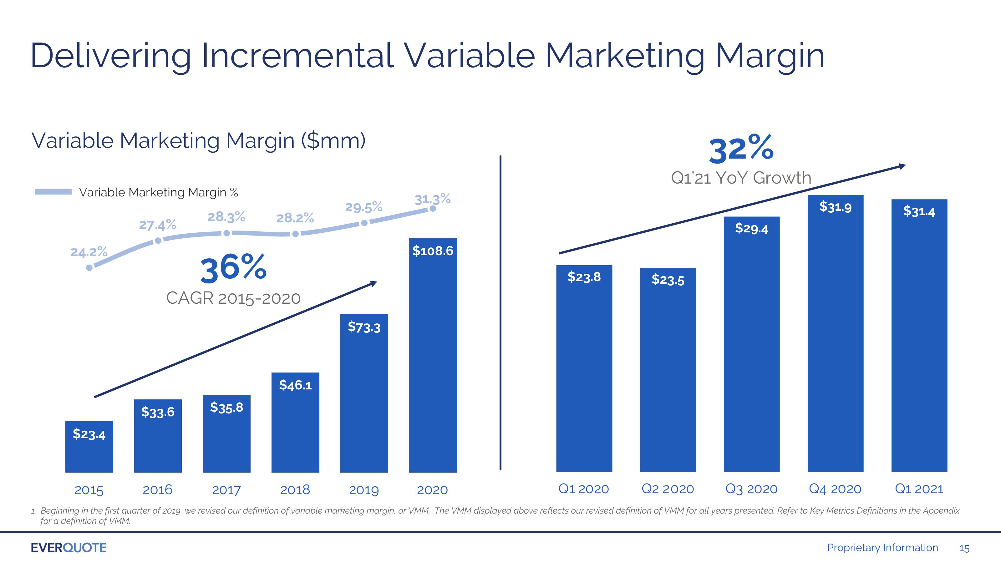 Investor Presentation slide image #15