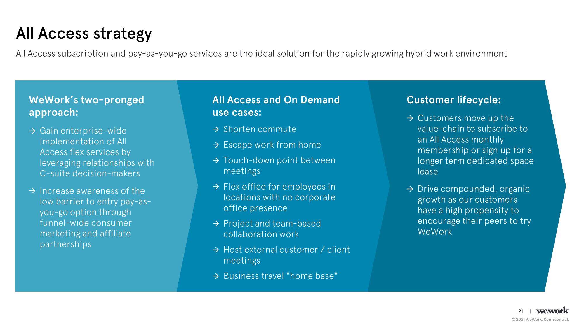 WeWork Investor Day Presentation Deck slide image #22