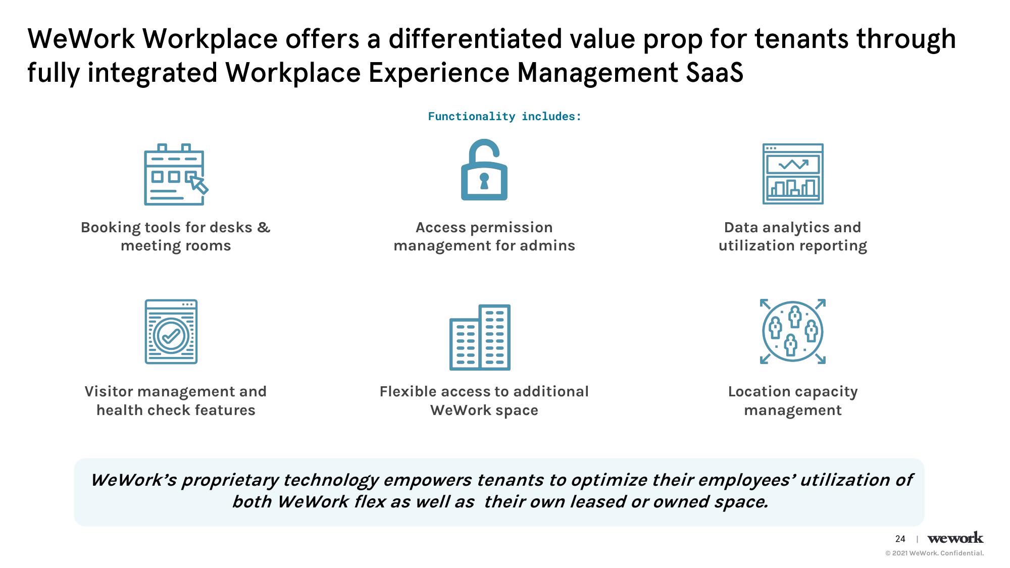 WeWork Investor Day Presentation Deck slide image #25