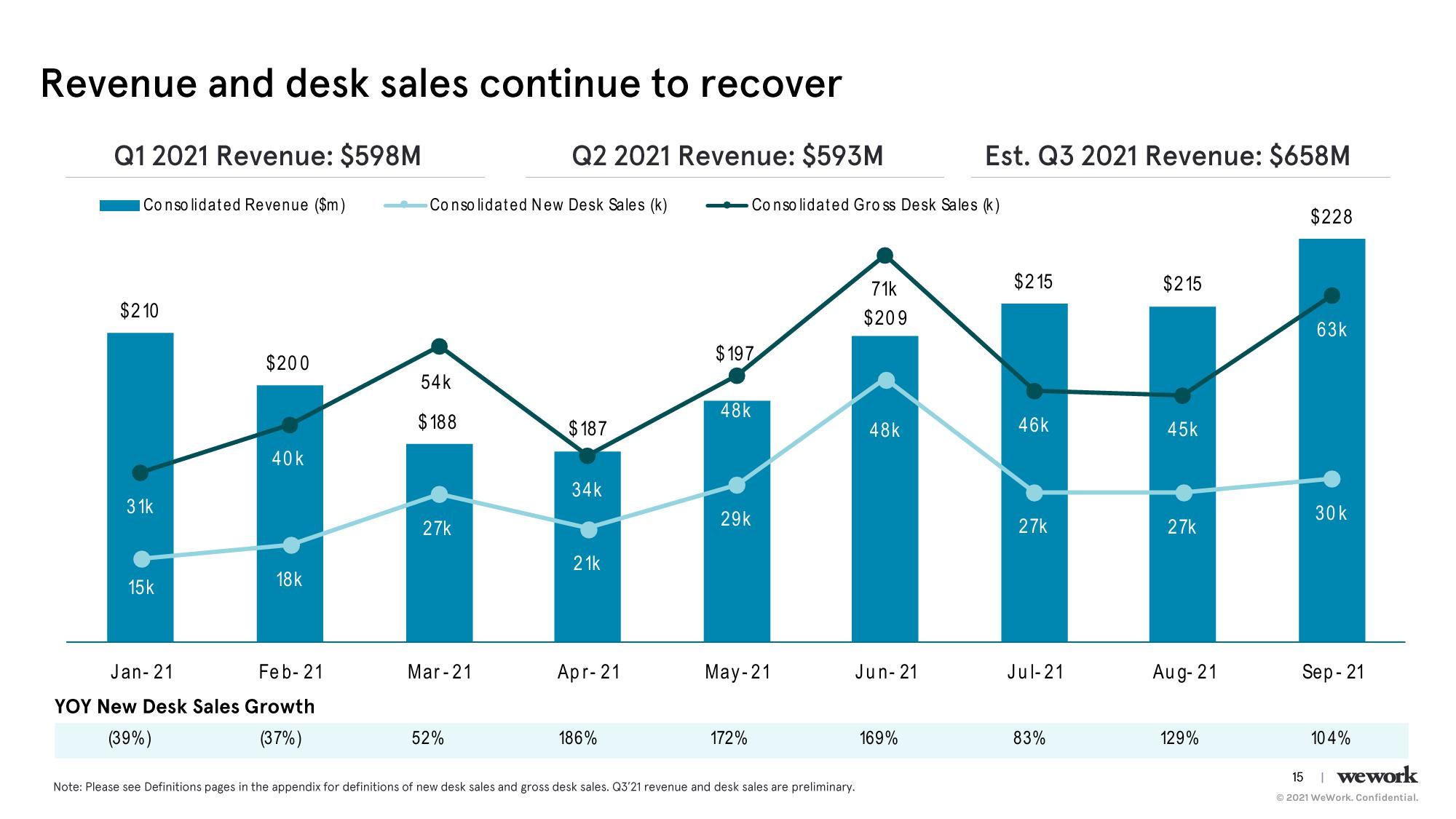 WeWork Investor Day Presentation Deck slide image #16