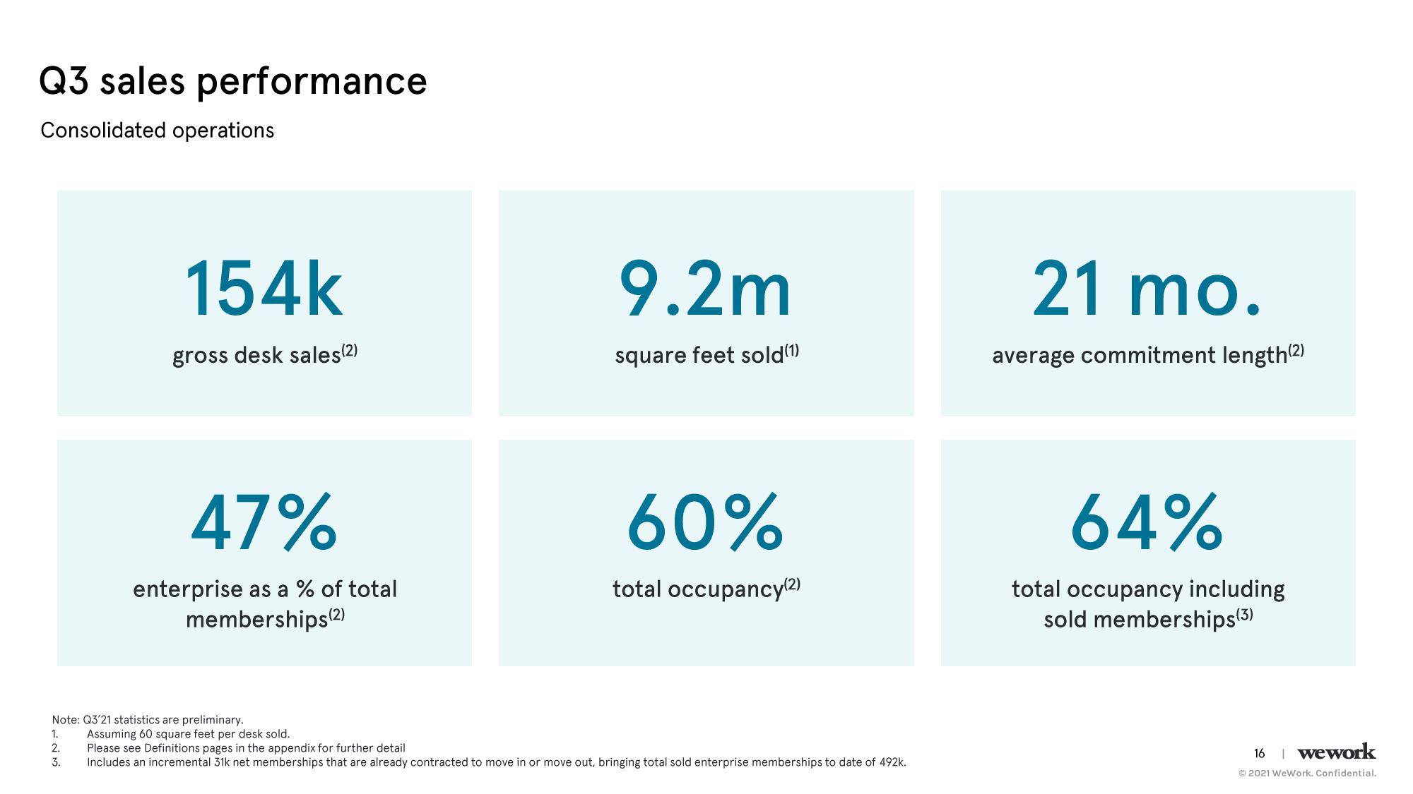 WeWork Investor Day Presentation Deck slide image #17