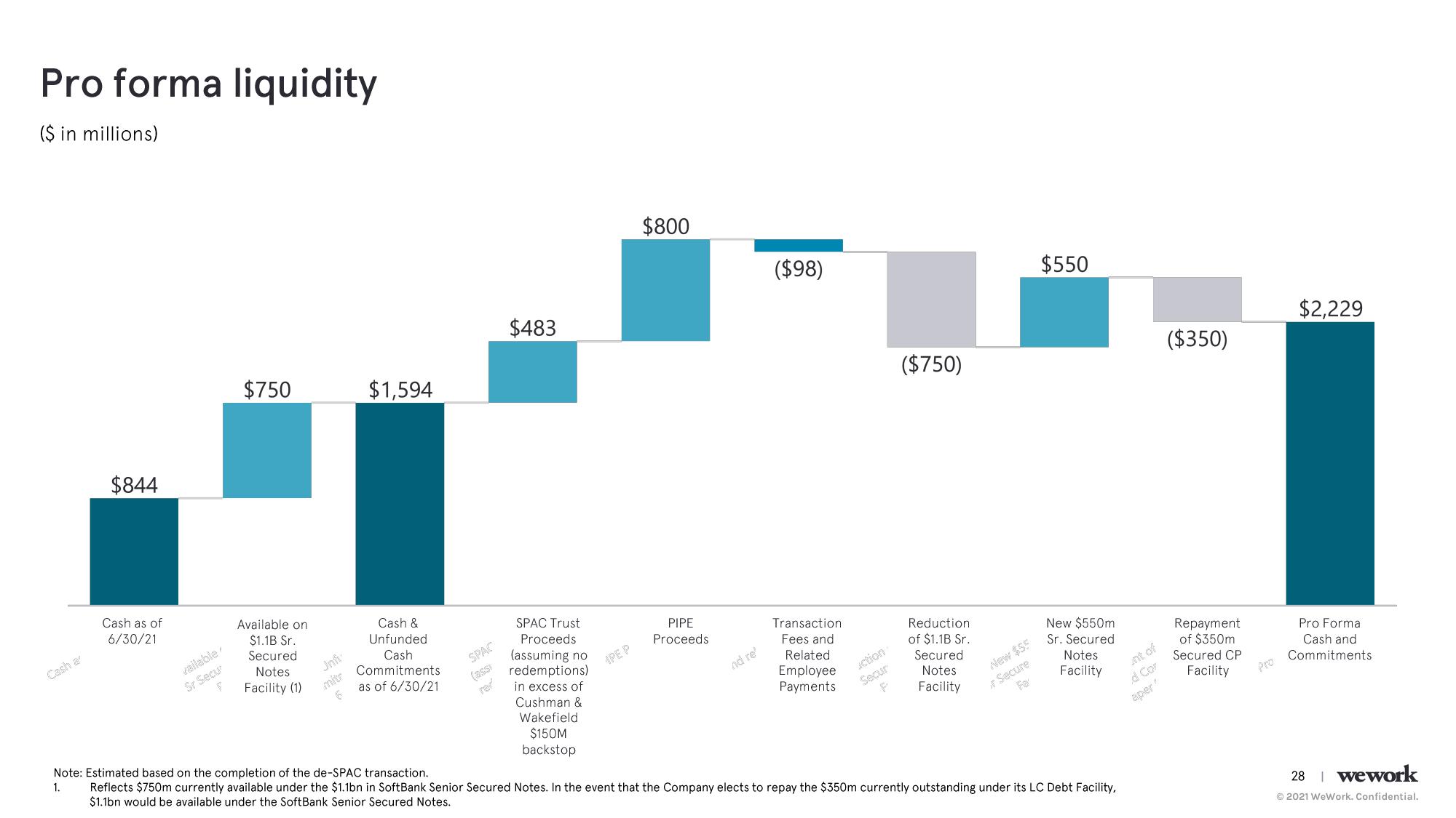 WeWork Investor Day Presentation Deck slide image #29