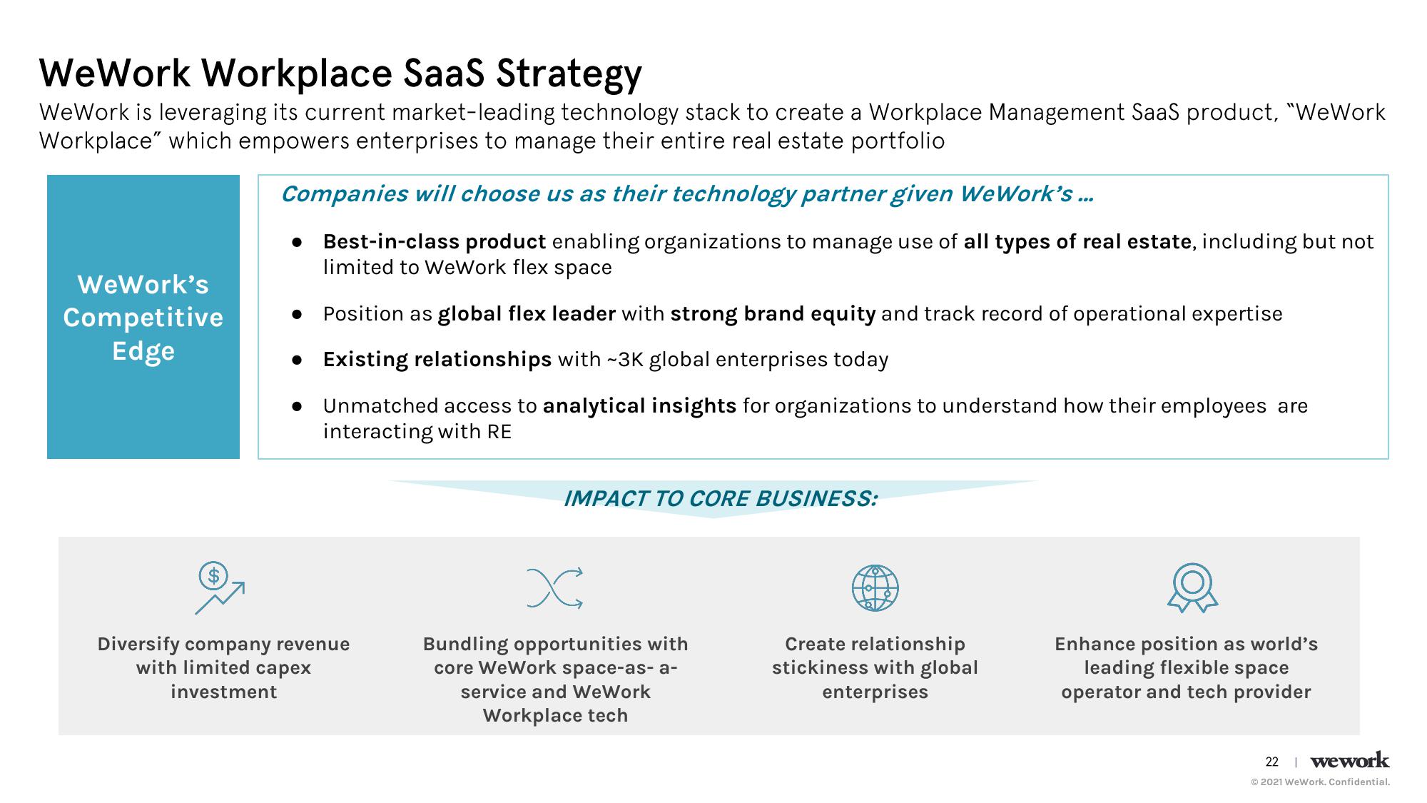 WeWork Investor Day Presentation Deck slide image #23