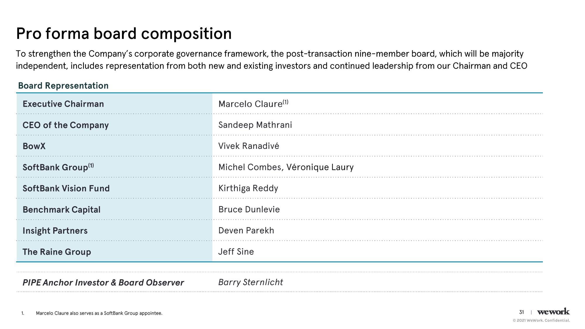 WeWork Investor Day Presentation Deck slide image #32