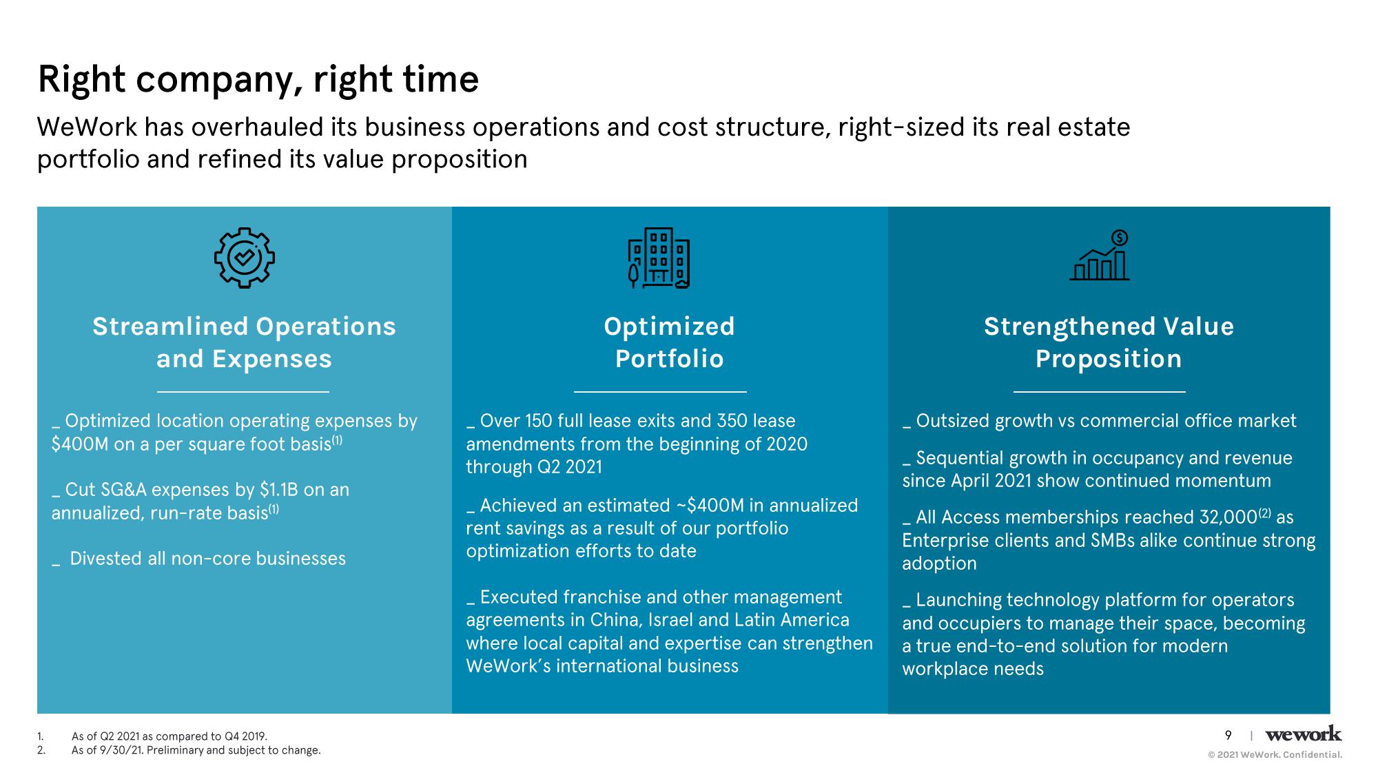 WeWork Investor Day Presentation Deck slide image #10