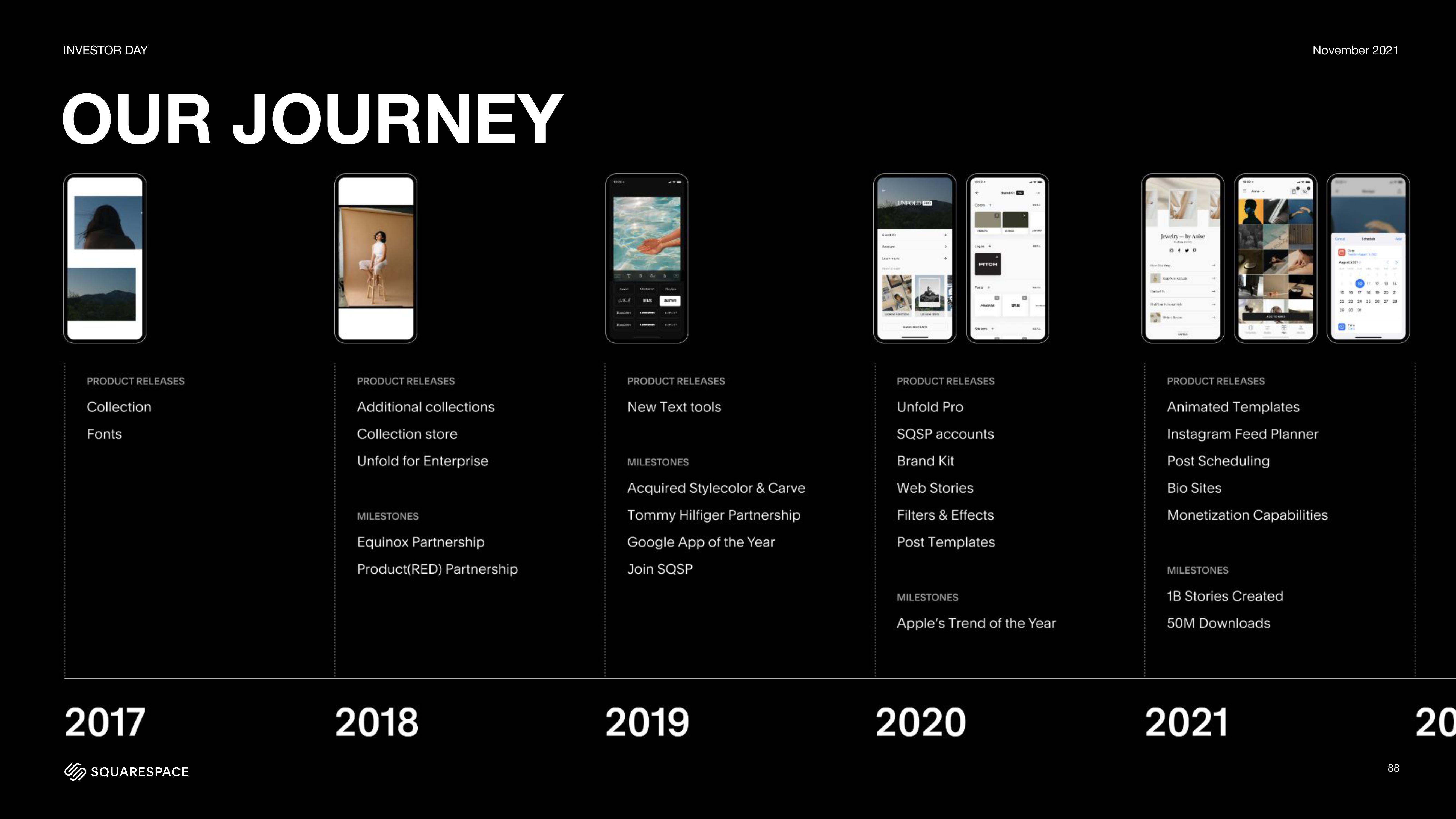 Squarespace Investor Day Presentation Deck slide image #88