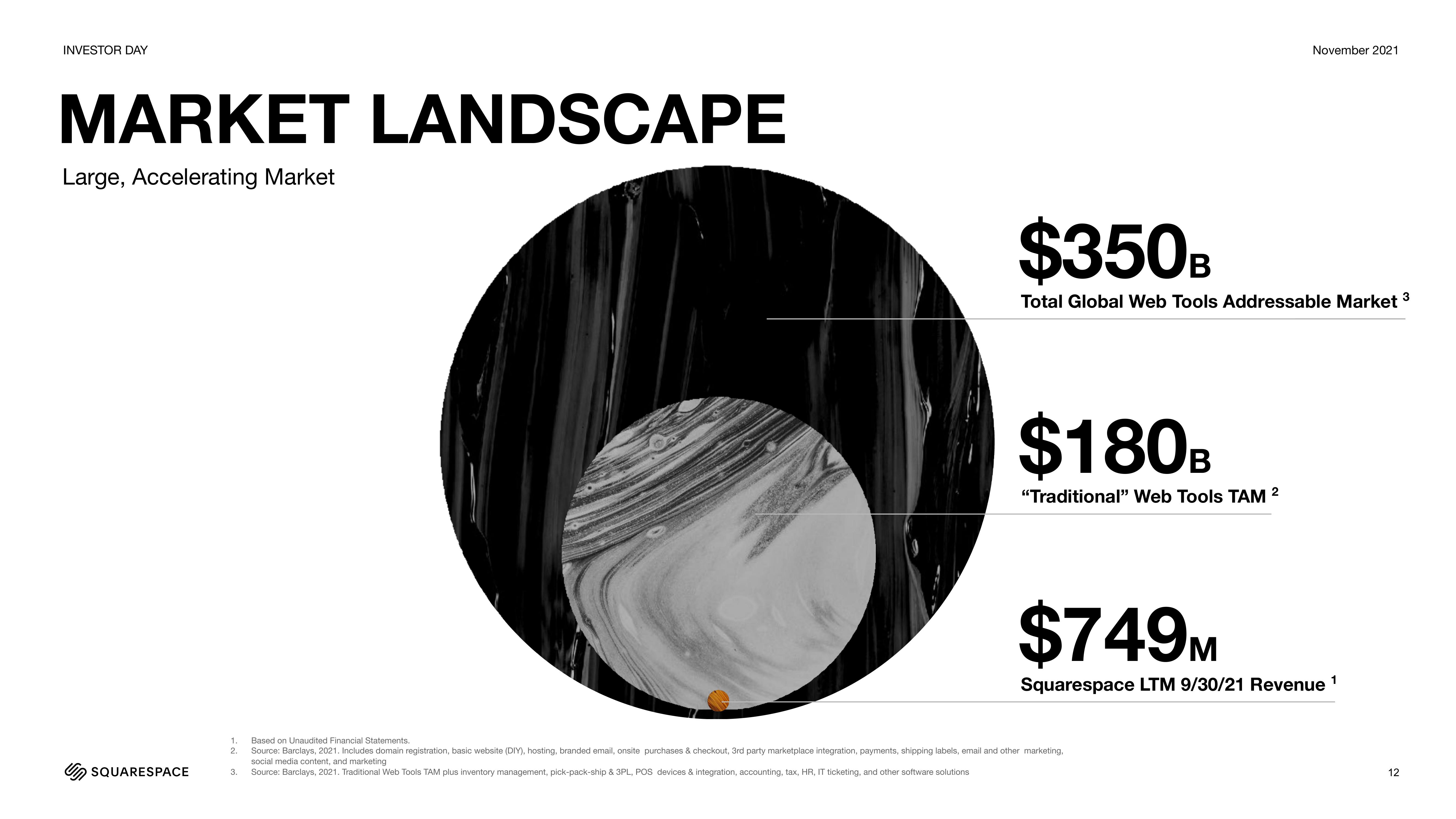 Squarespace Investor Day Presentation Deck slide image #12