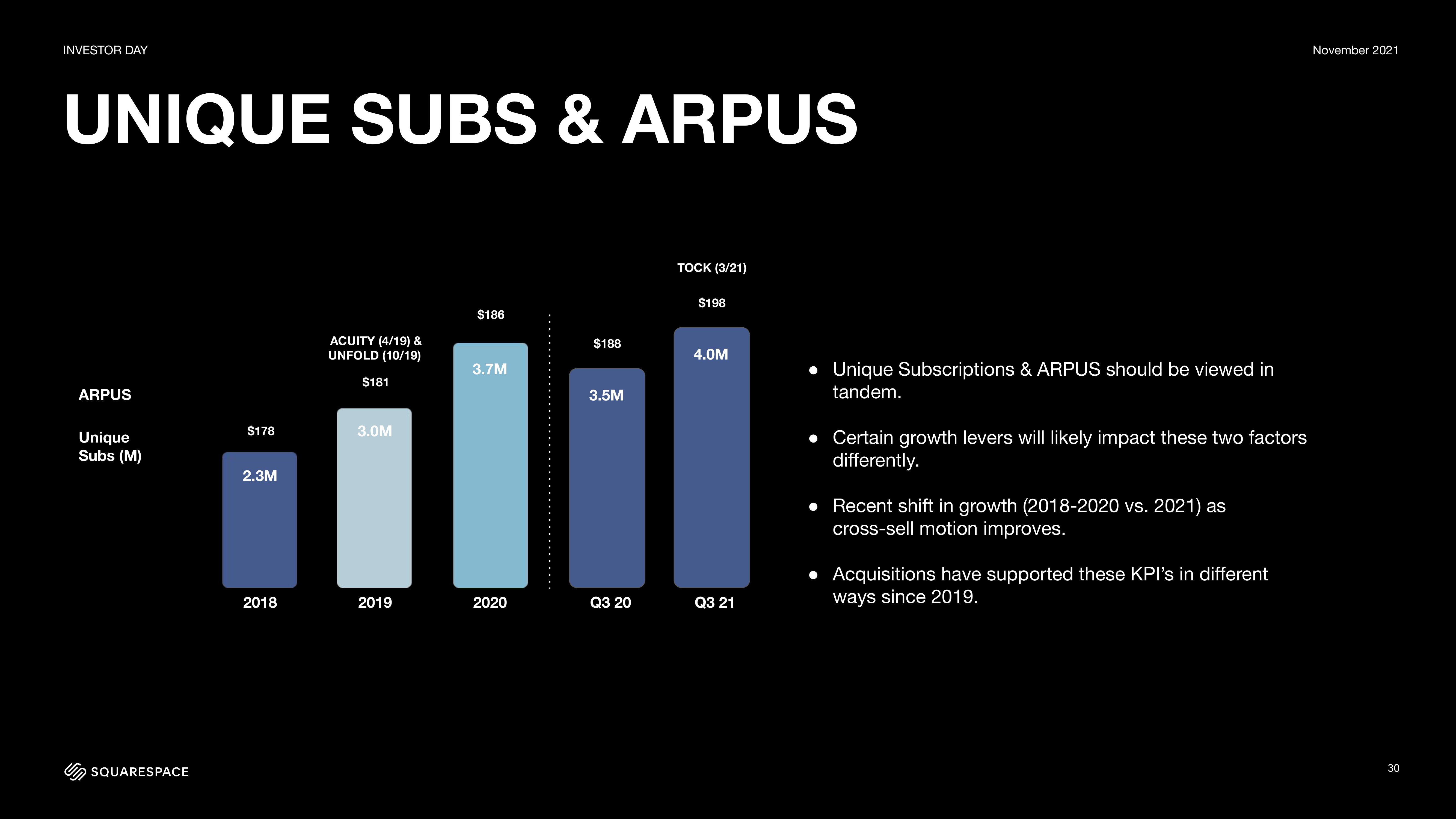 Squarespace Investor Day Presentation Deck slide image #30