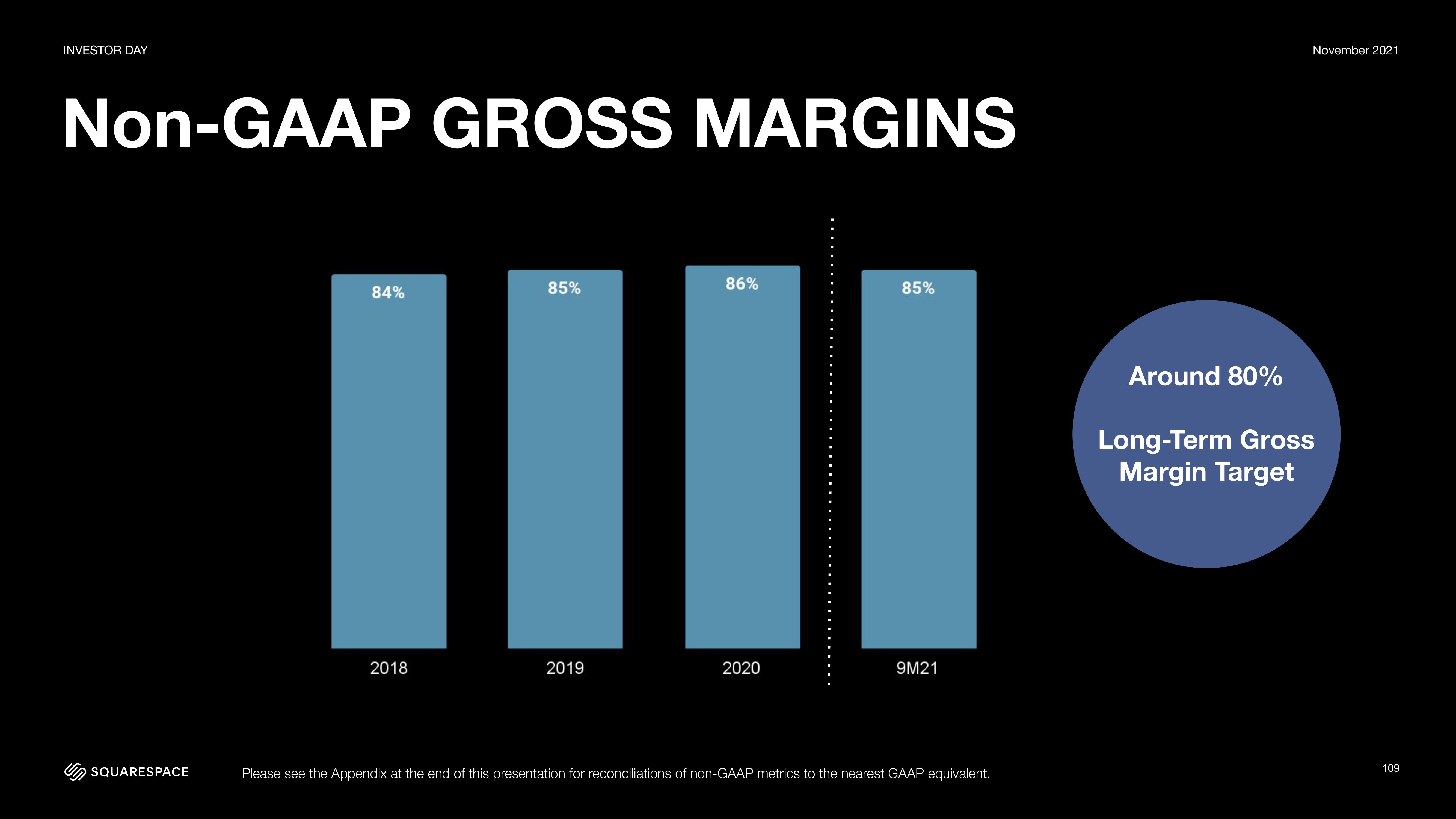 Squarespace Investor Day Presentation Deck slide image #109