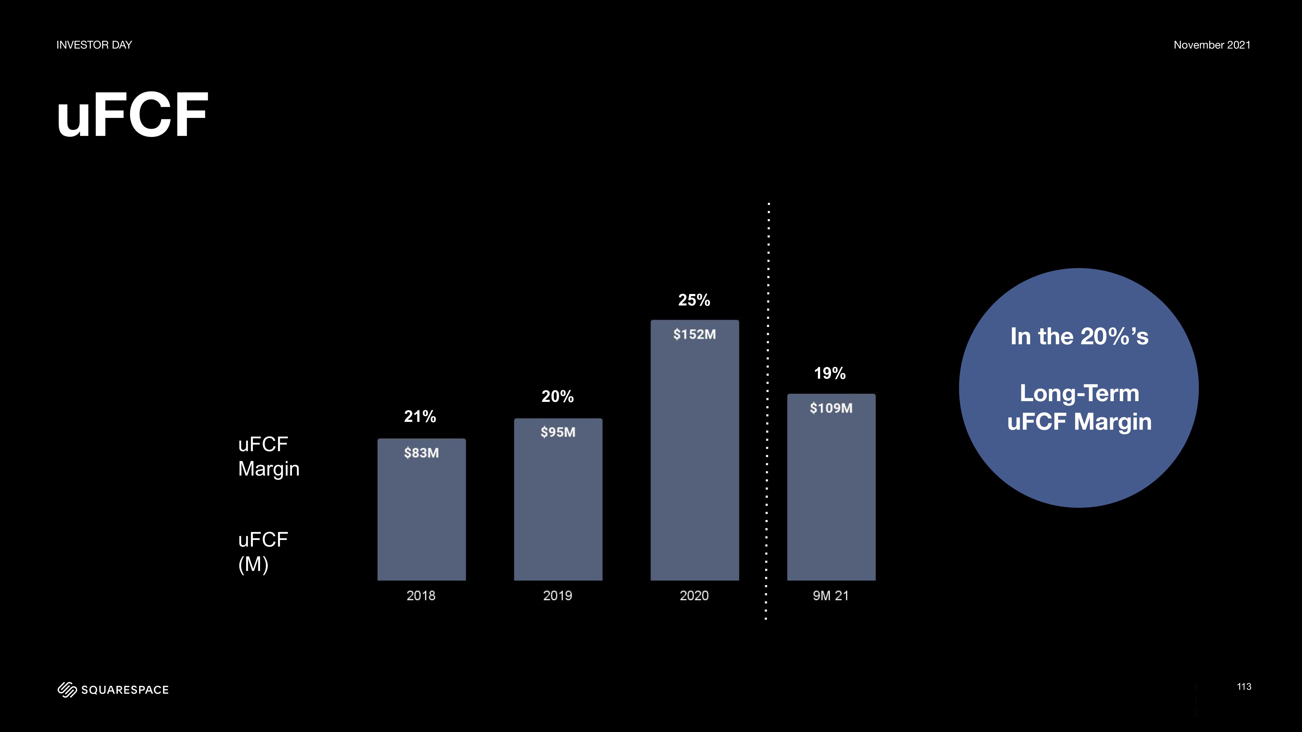 Squarespace Investor Day Presentation Deck slide image #113